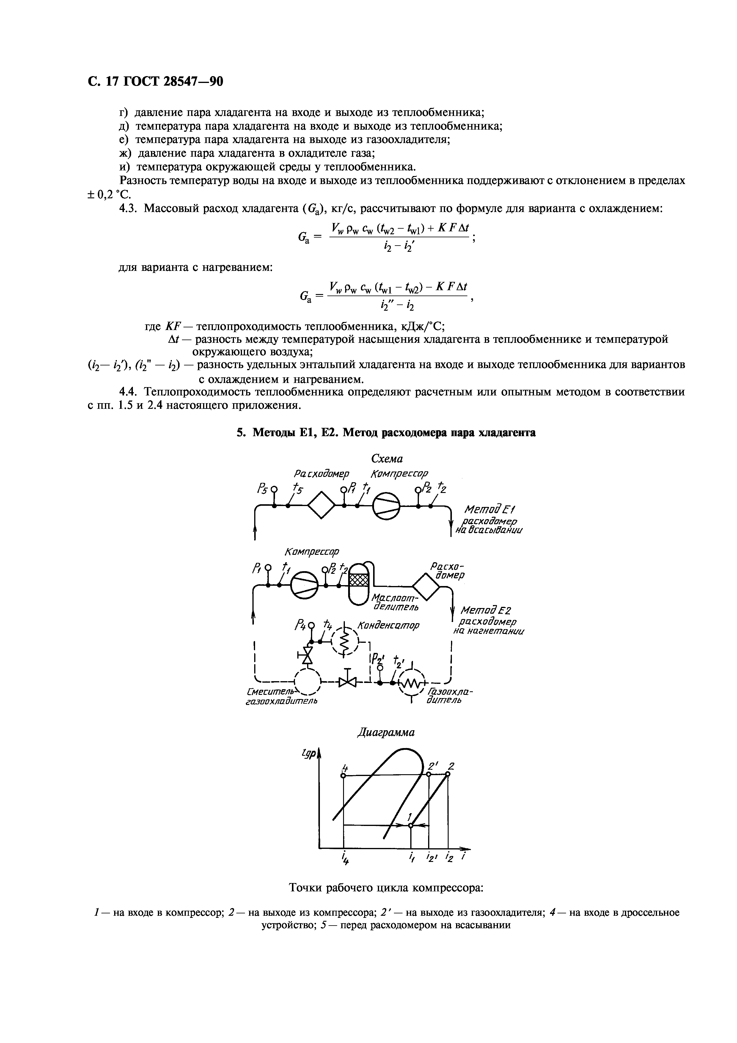 ГОСТ 28547-90