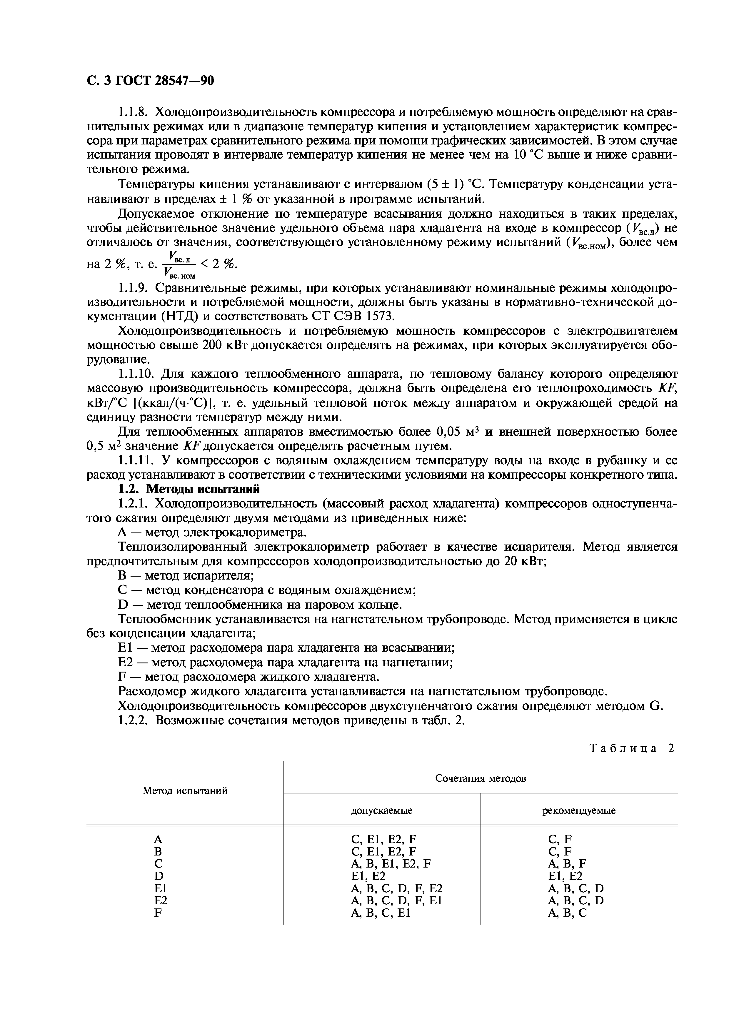 ГОСТ 28547-90