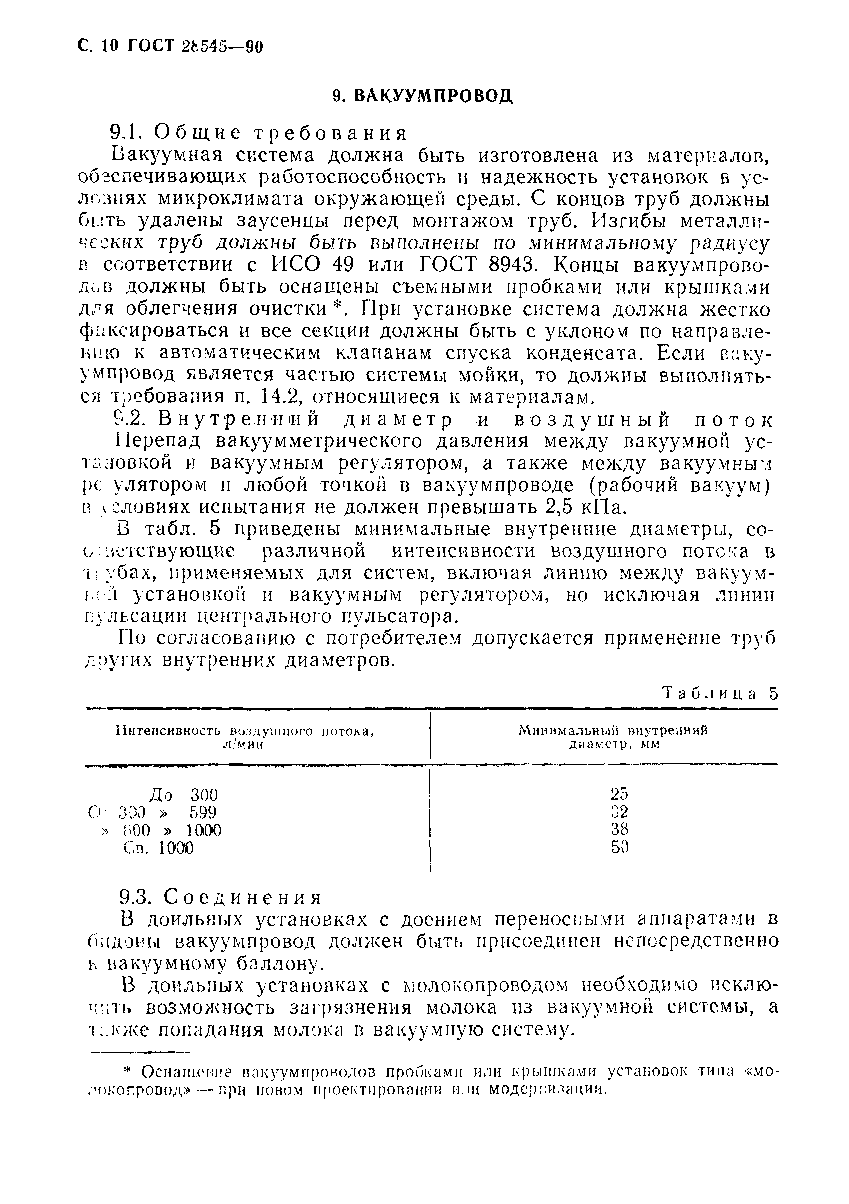 ГОСТ 28545-90