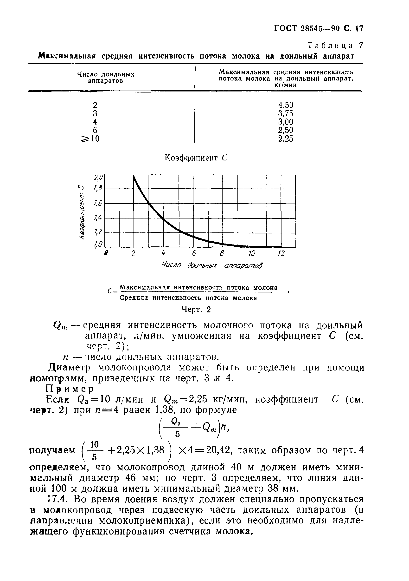ГОСТ 28545-90