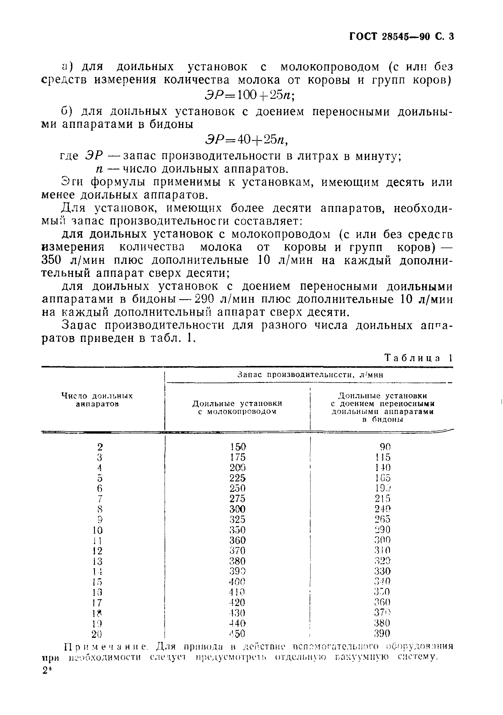 ГОСТ 28545-90