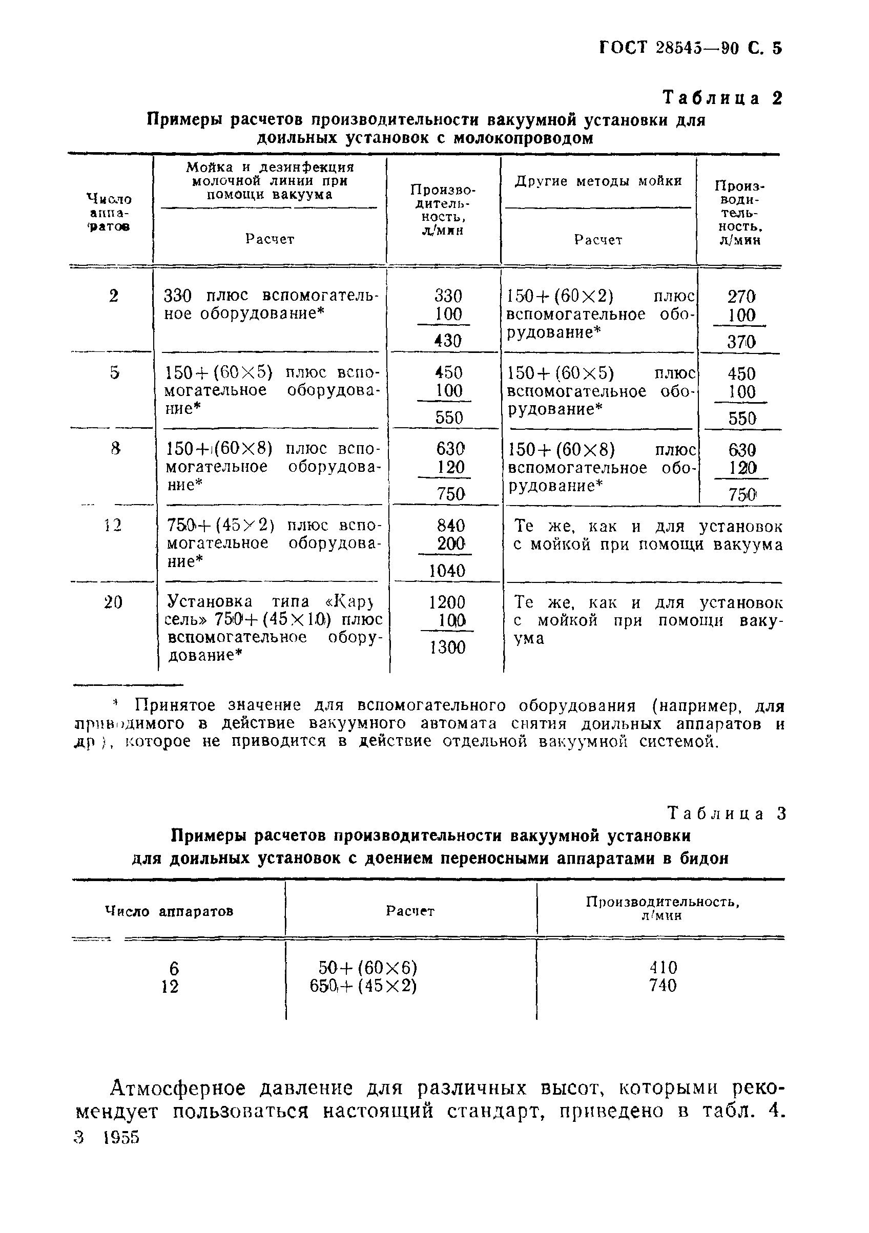 ГОСТ 28545-90