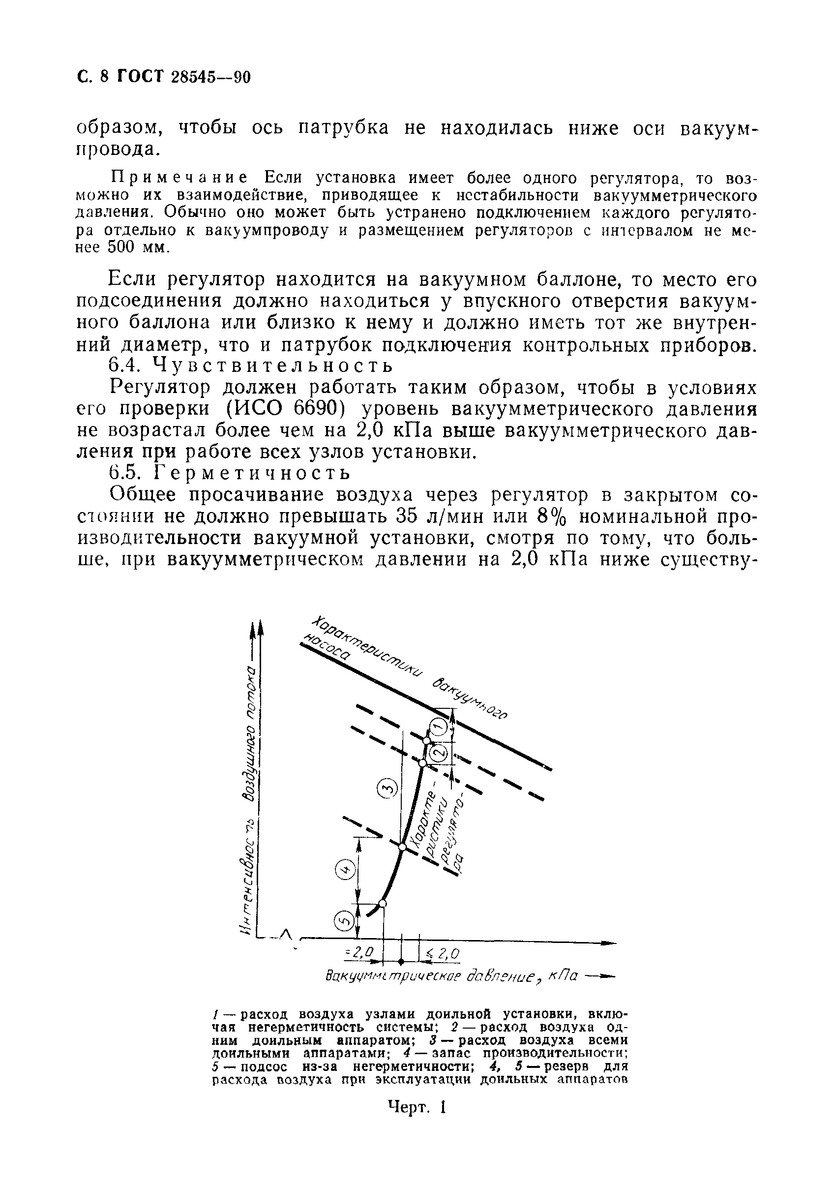 ГОСТ 28545-90