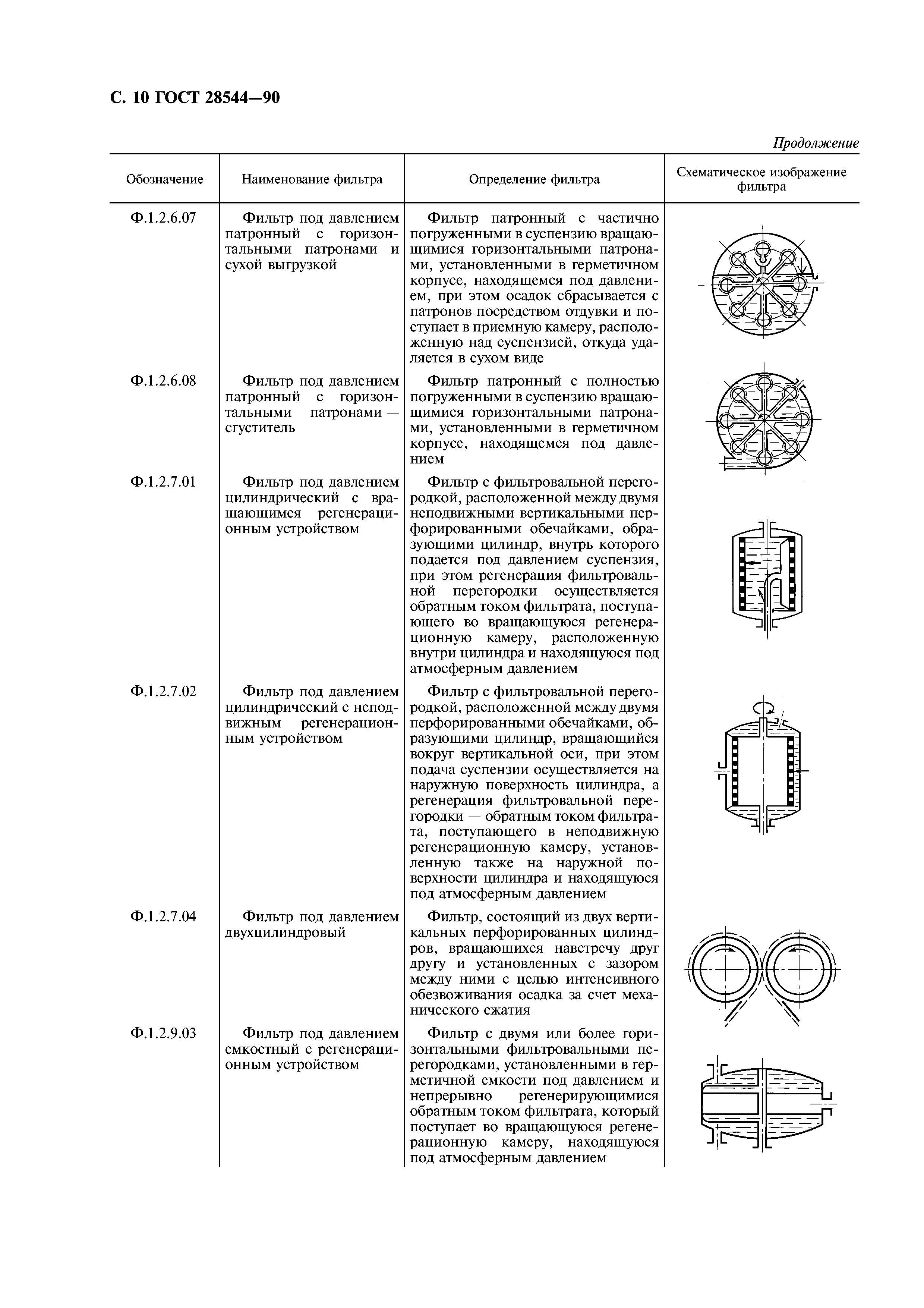 ГОСТ 28544-90