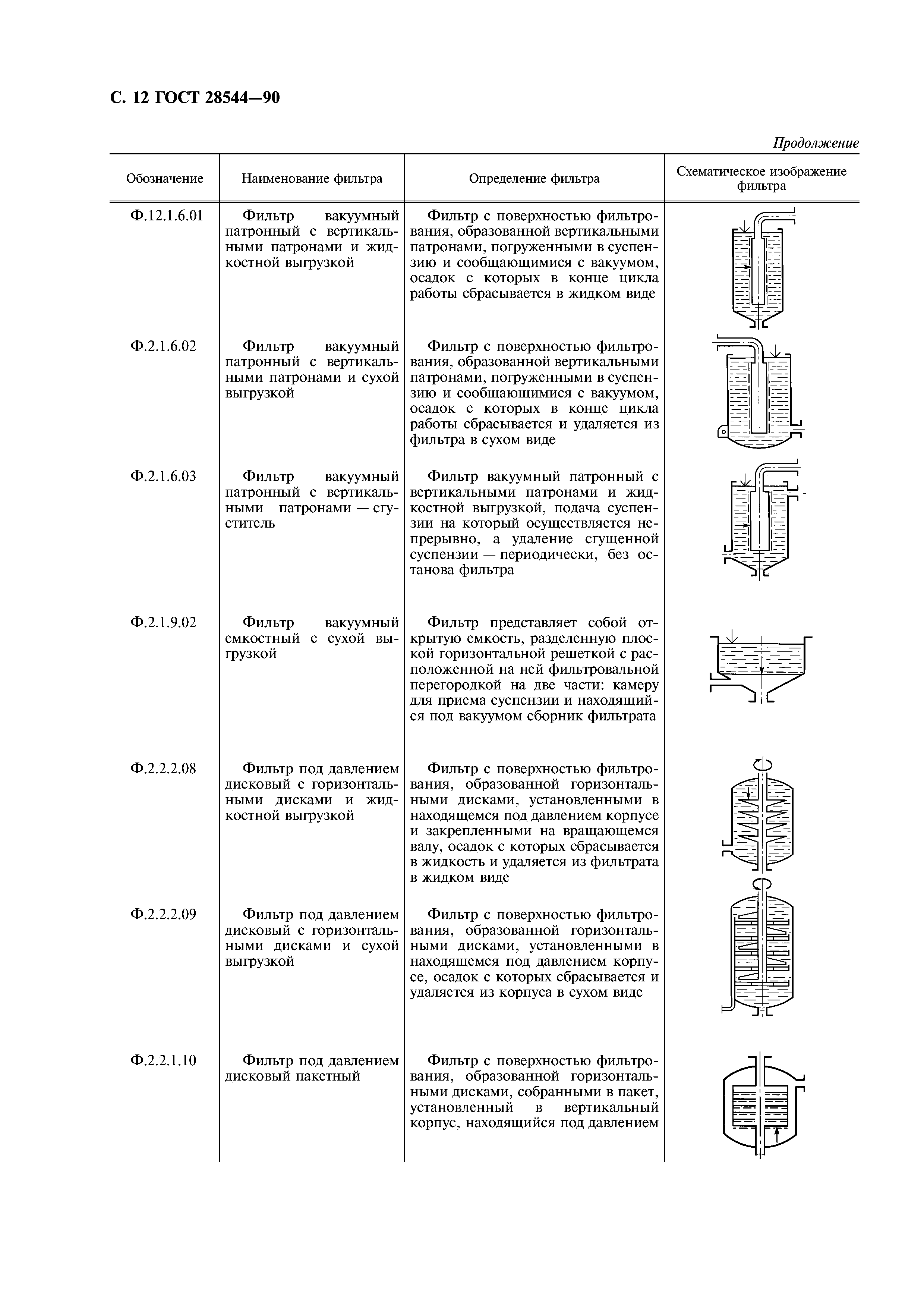 ГОСТ 28544-90