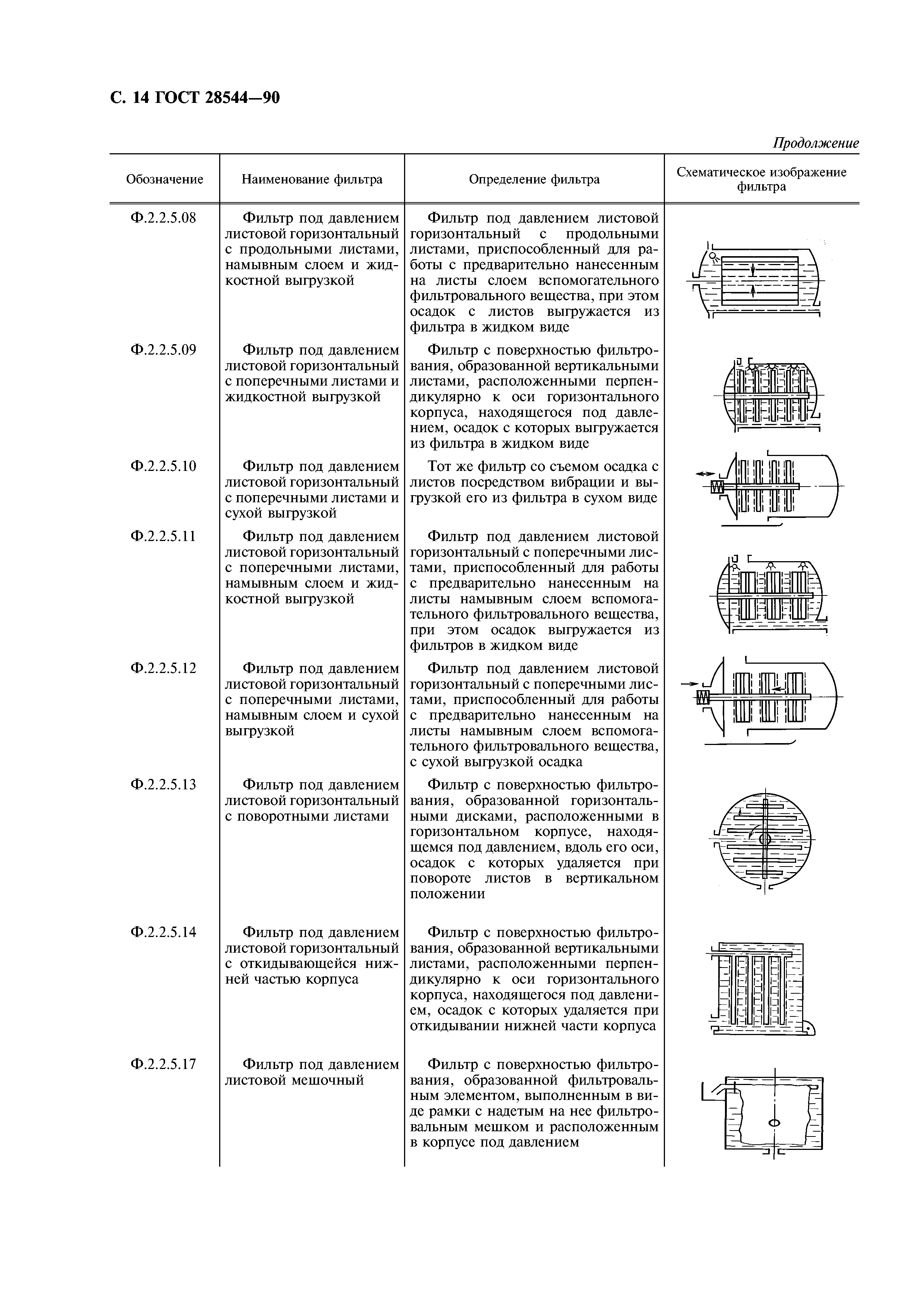 ГОСТ 28544-90