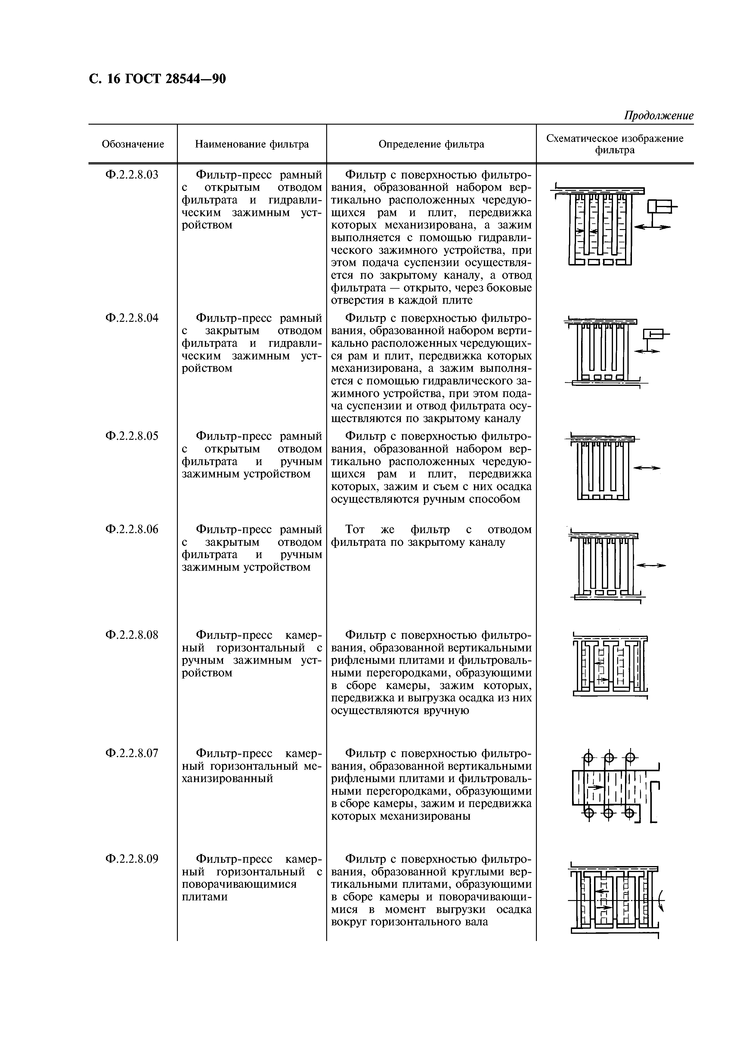 ГОСТ 28544-90