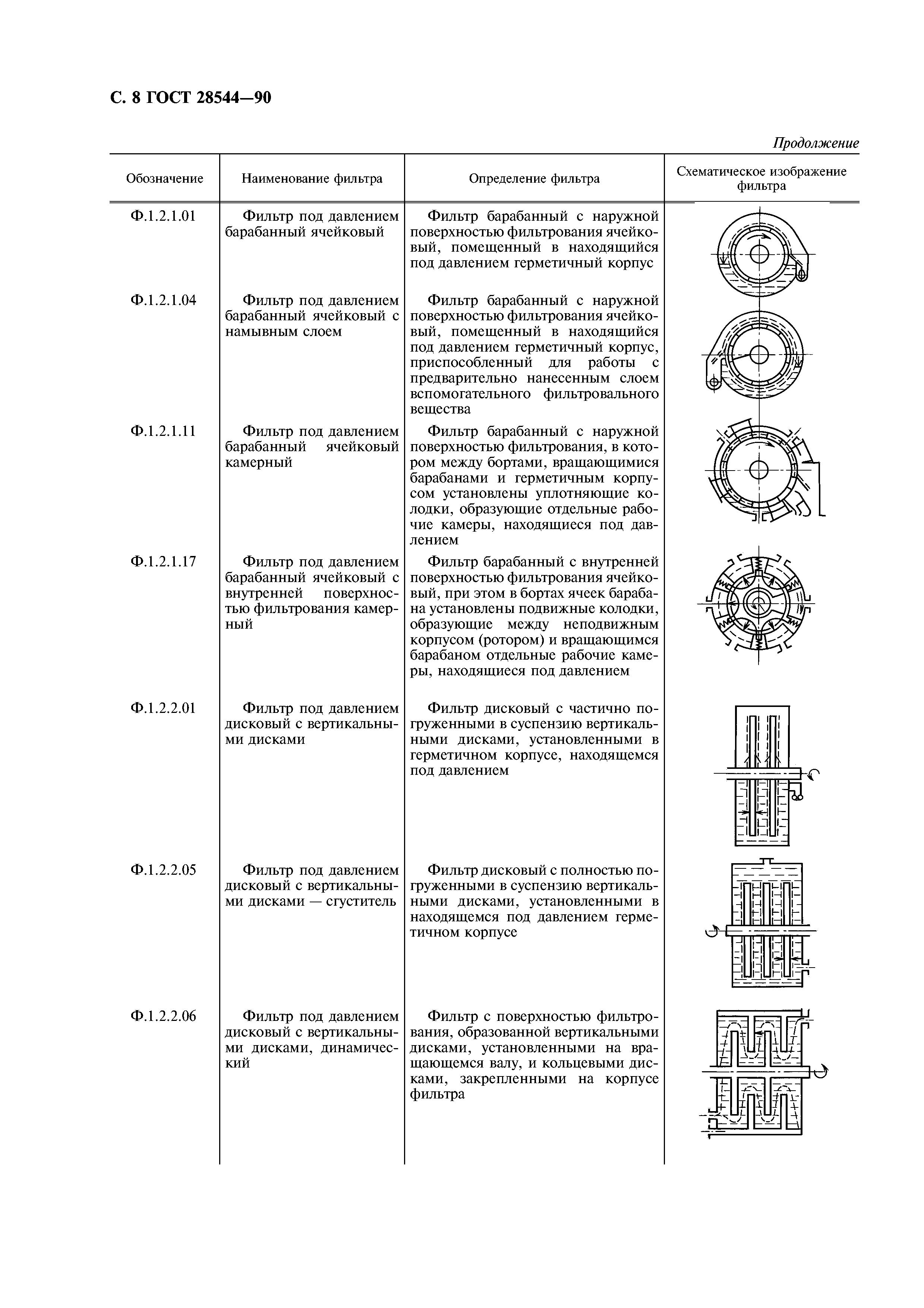 ГОСТ 28544-90