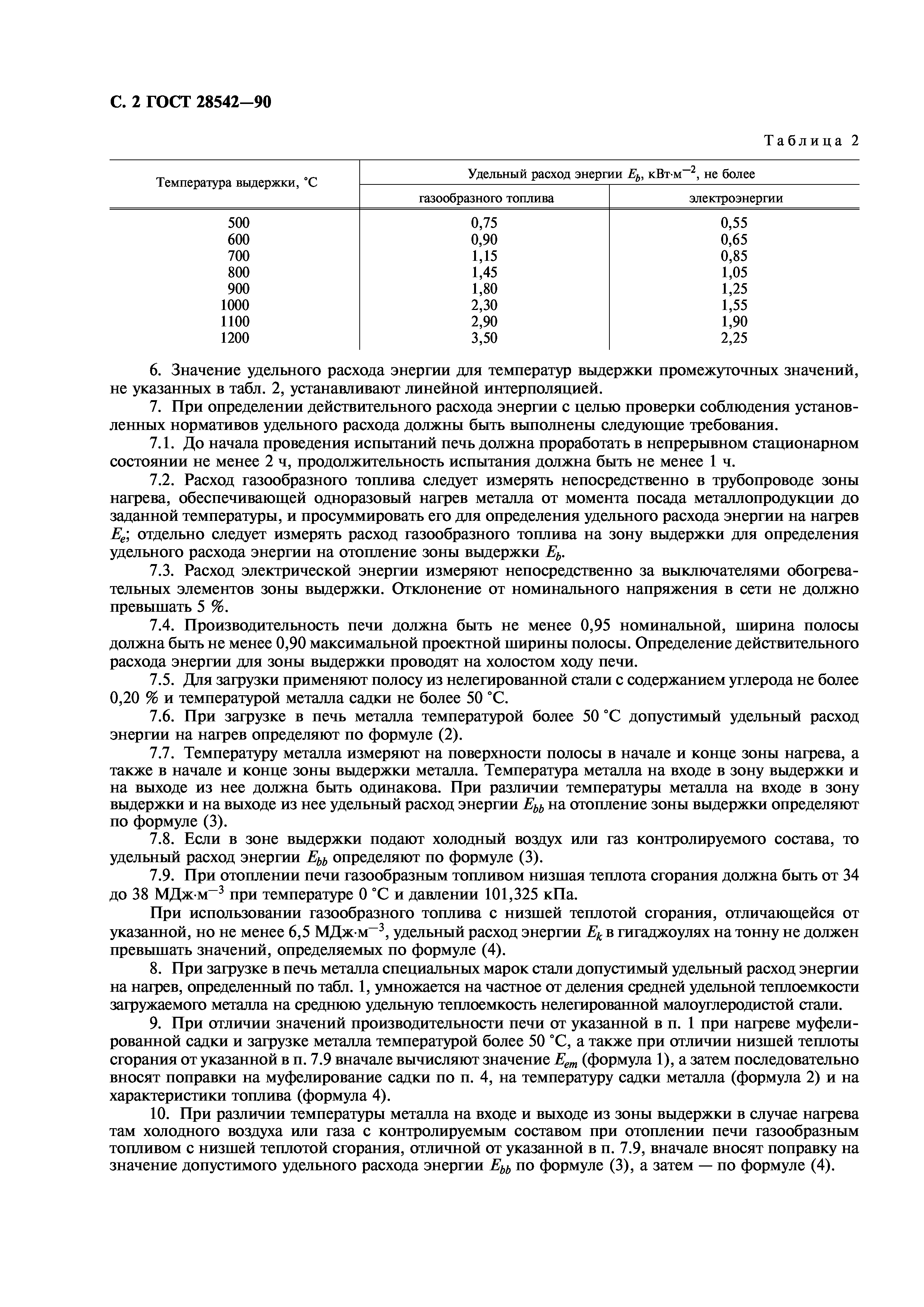 ГОСТ 28542-90