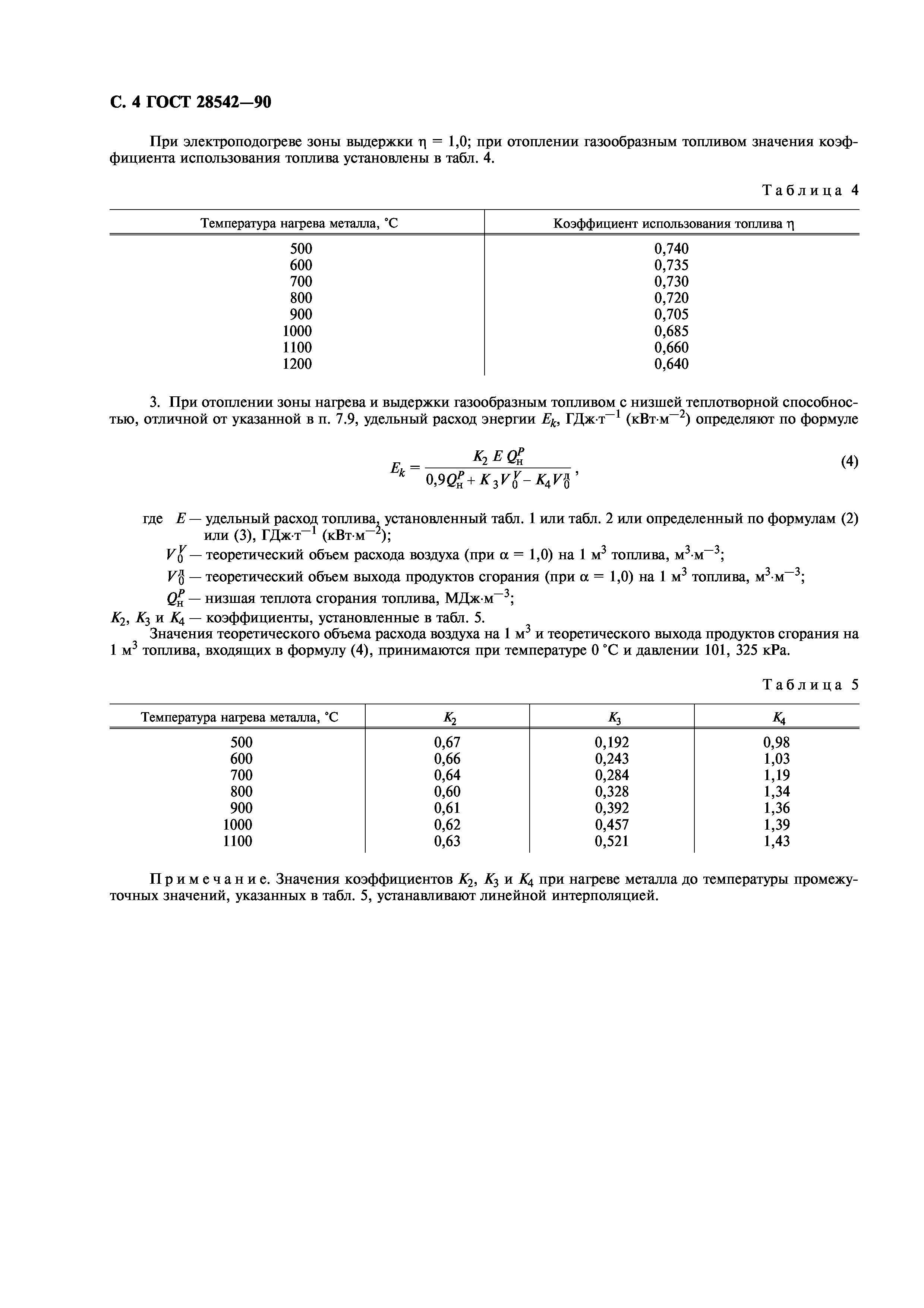 ГОСТ 28542-90
