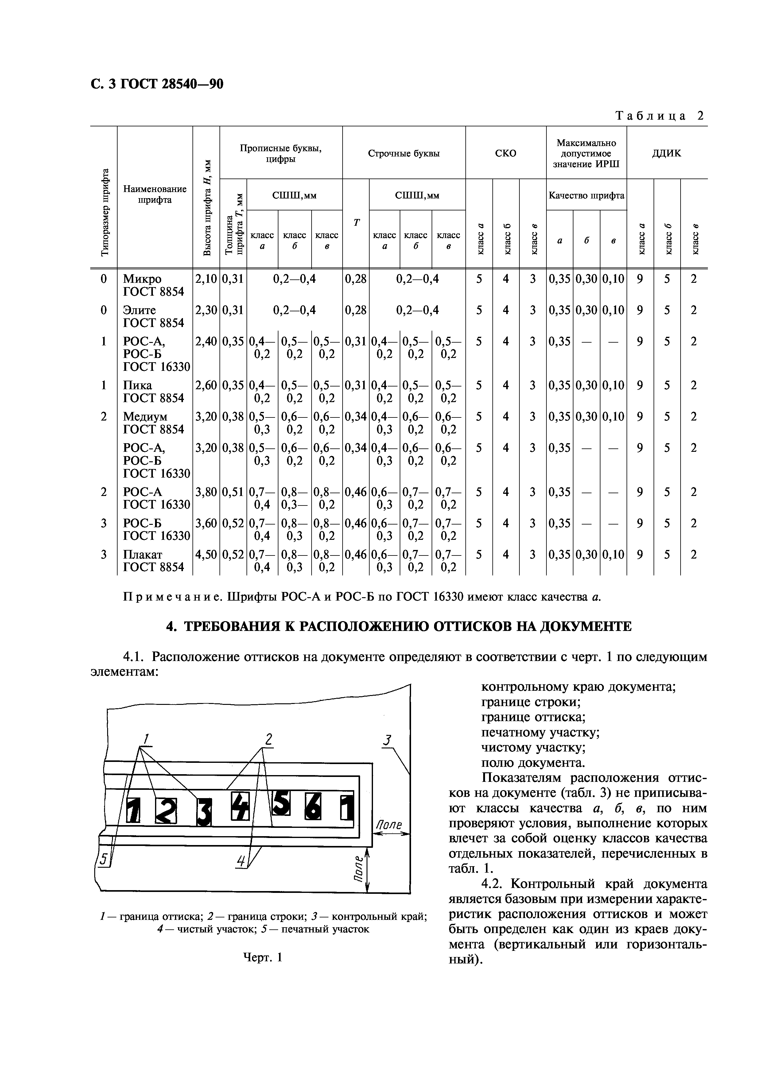 ГОСТ 28540-90