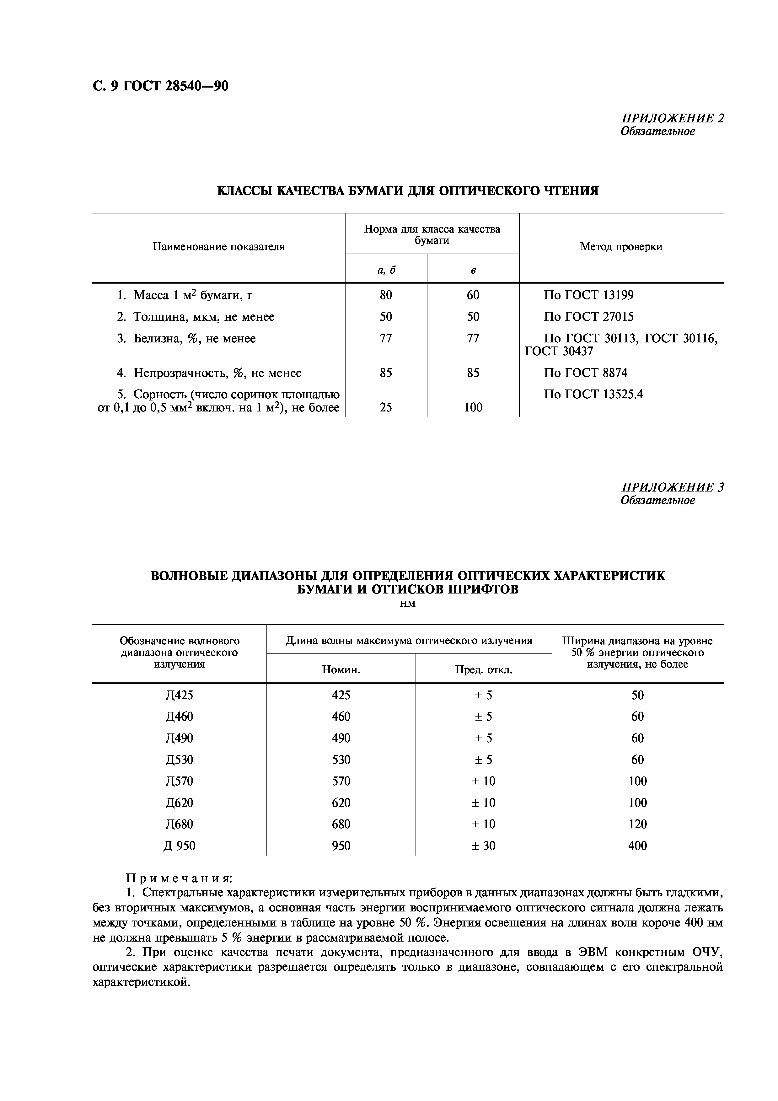 ГОСТ 28540-90