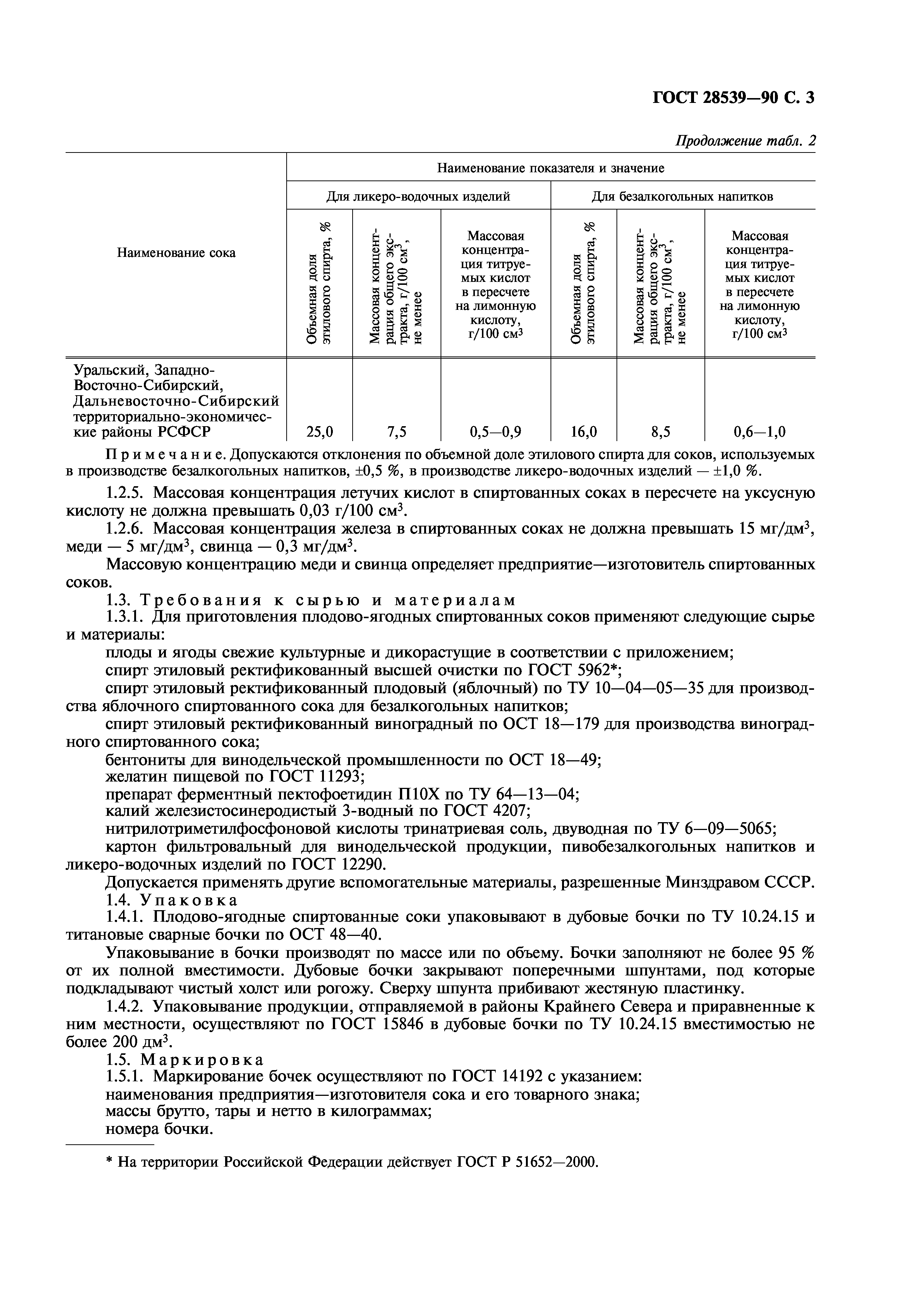 ГОСТ 28539-90