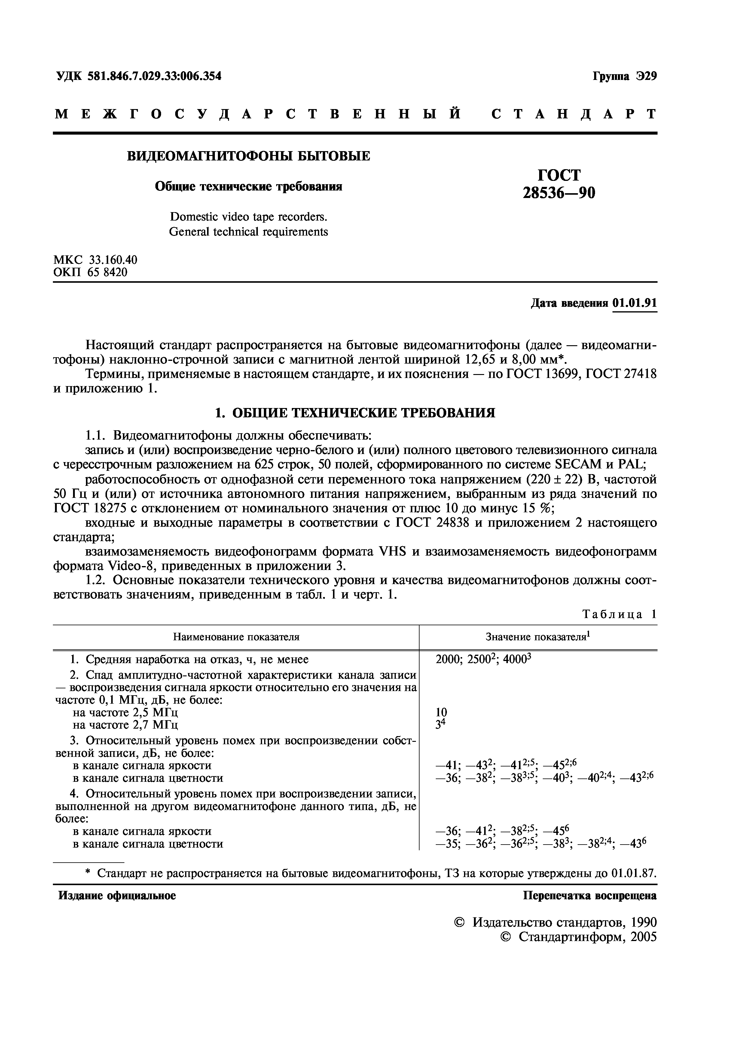 ГОСТ 28536-90