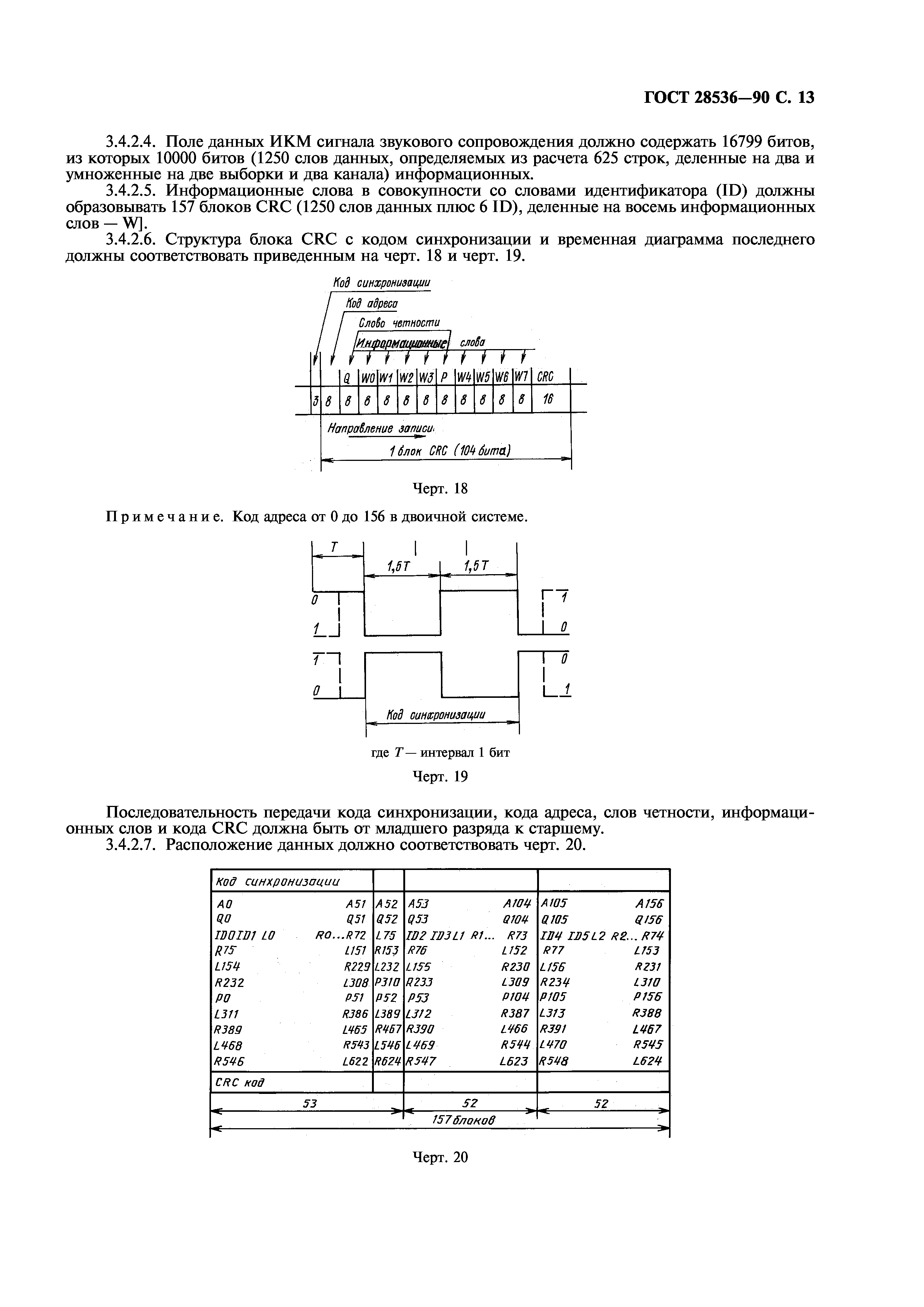 ГОСТ 28536-90
