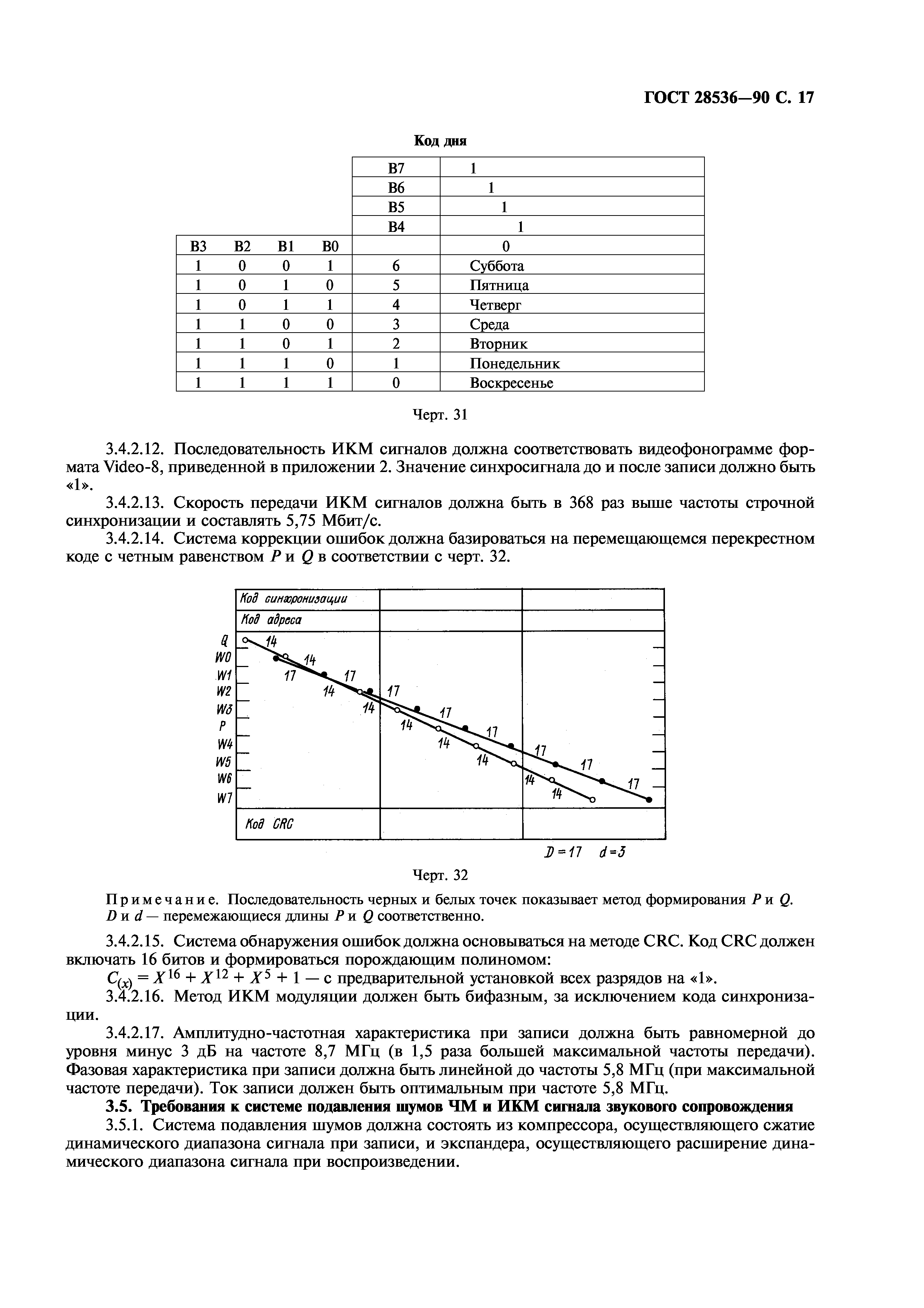ГОСТ 28536-90