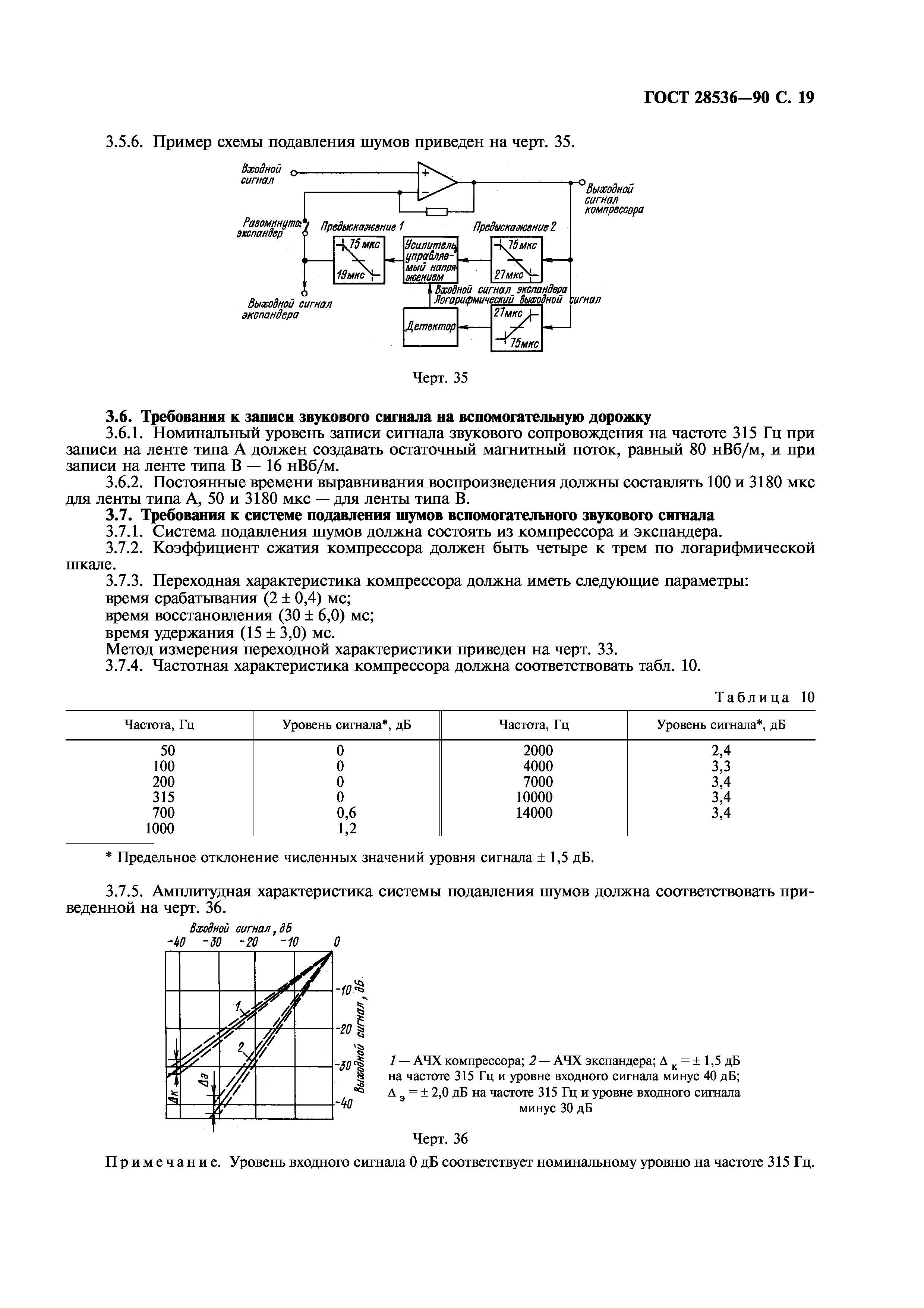 ГОСТ 28536-90