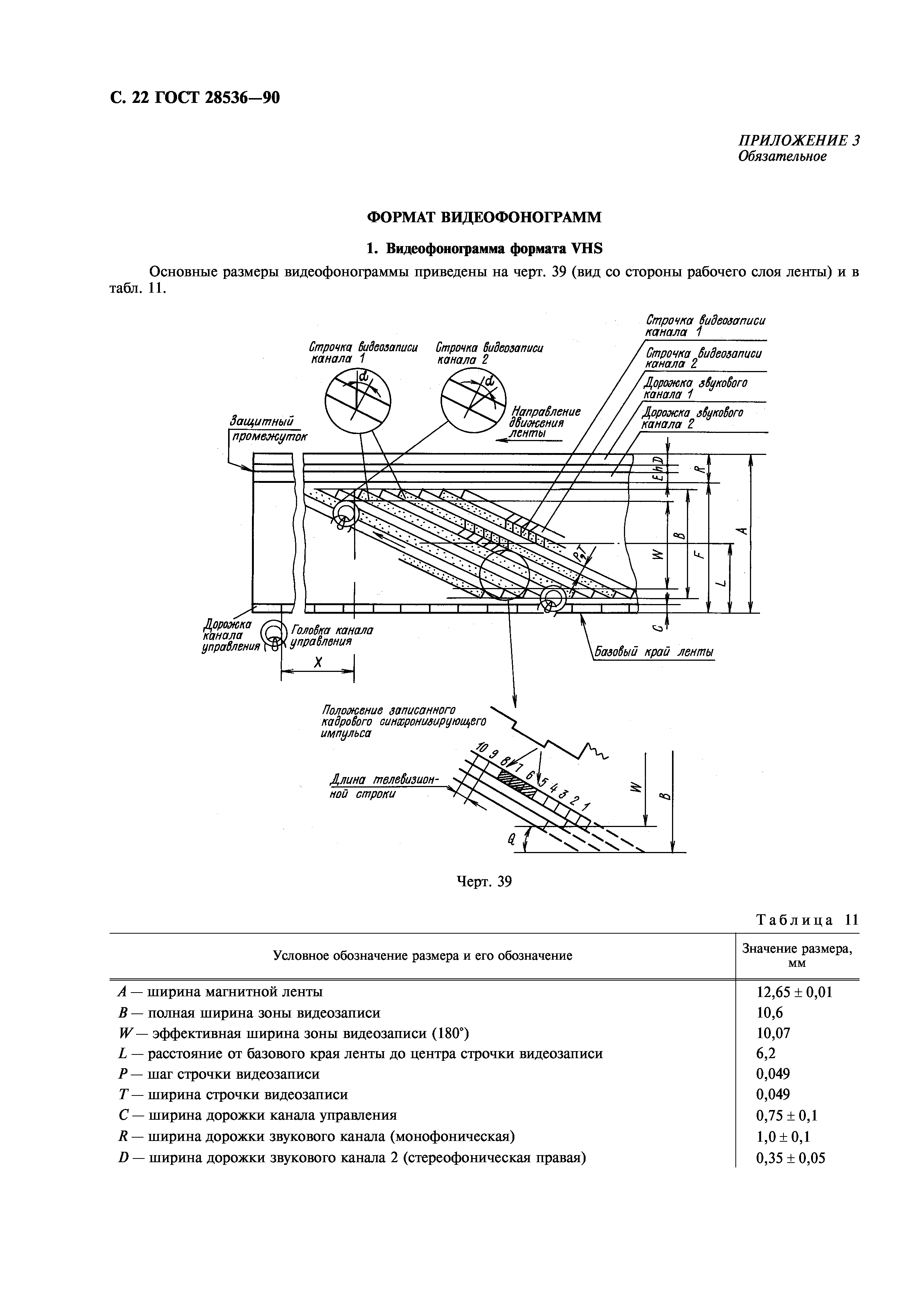 ГОСТ 28536-90