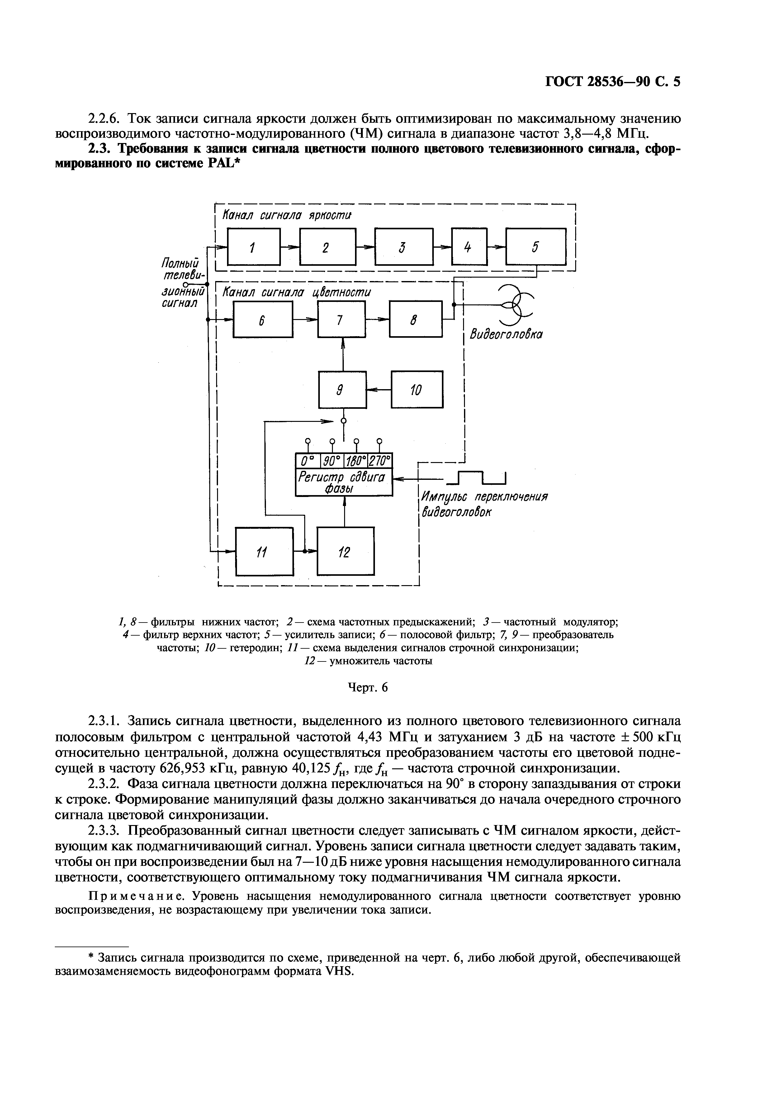 ГОСТ 28536-90