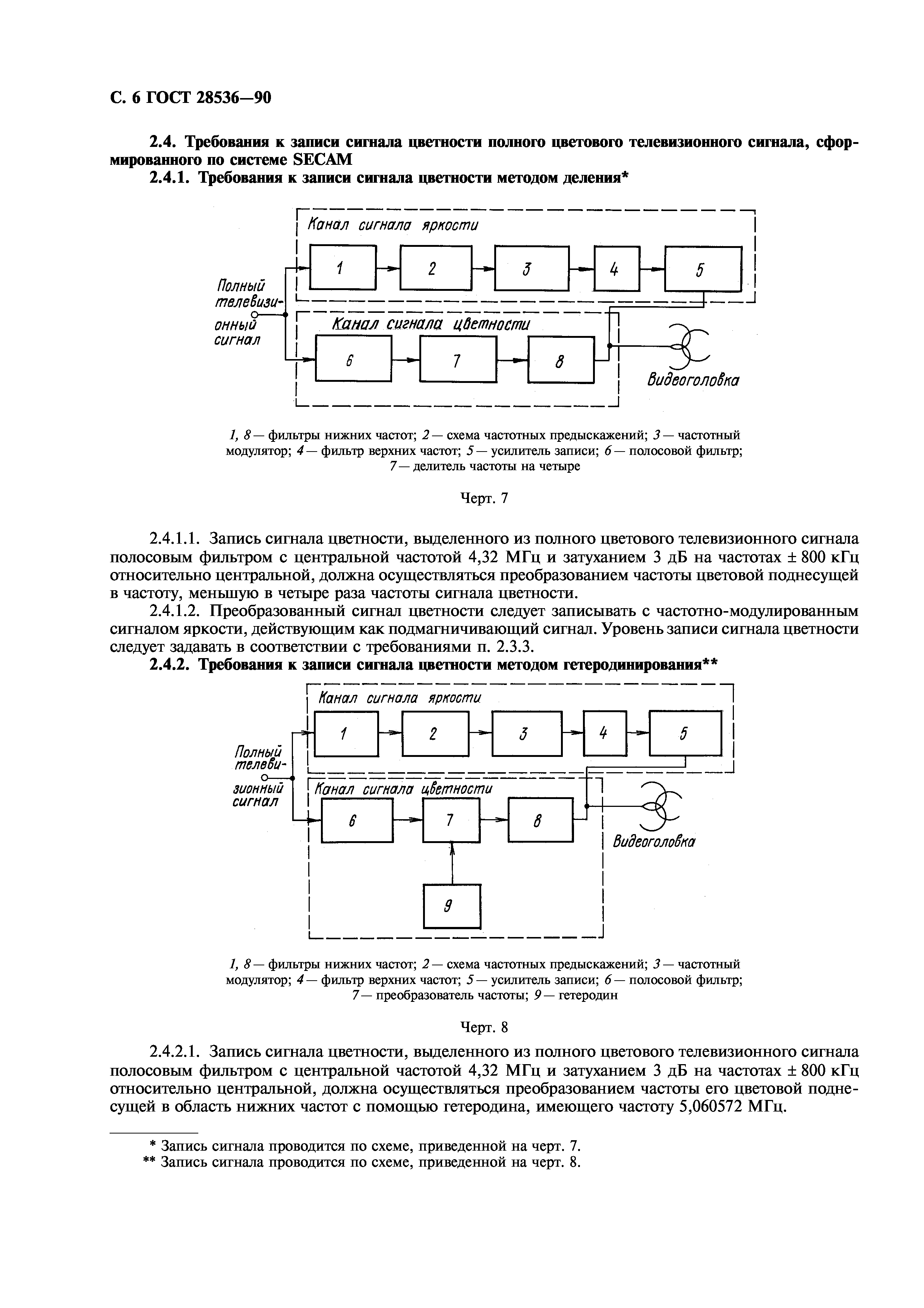 ГОСТ 28536-90