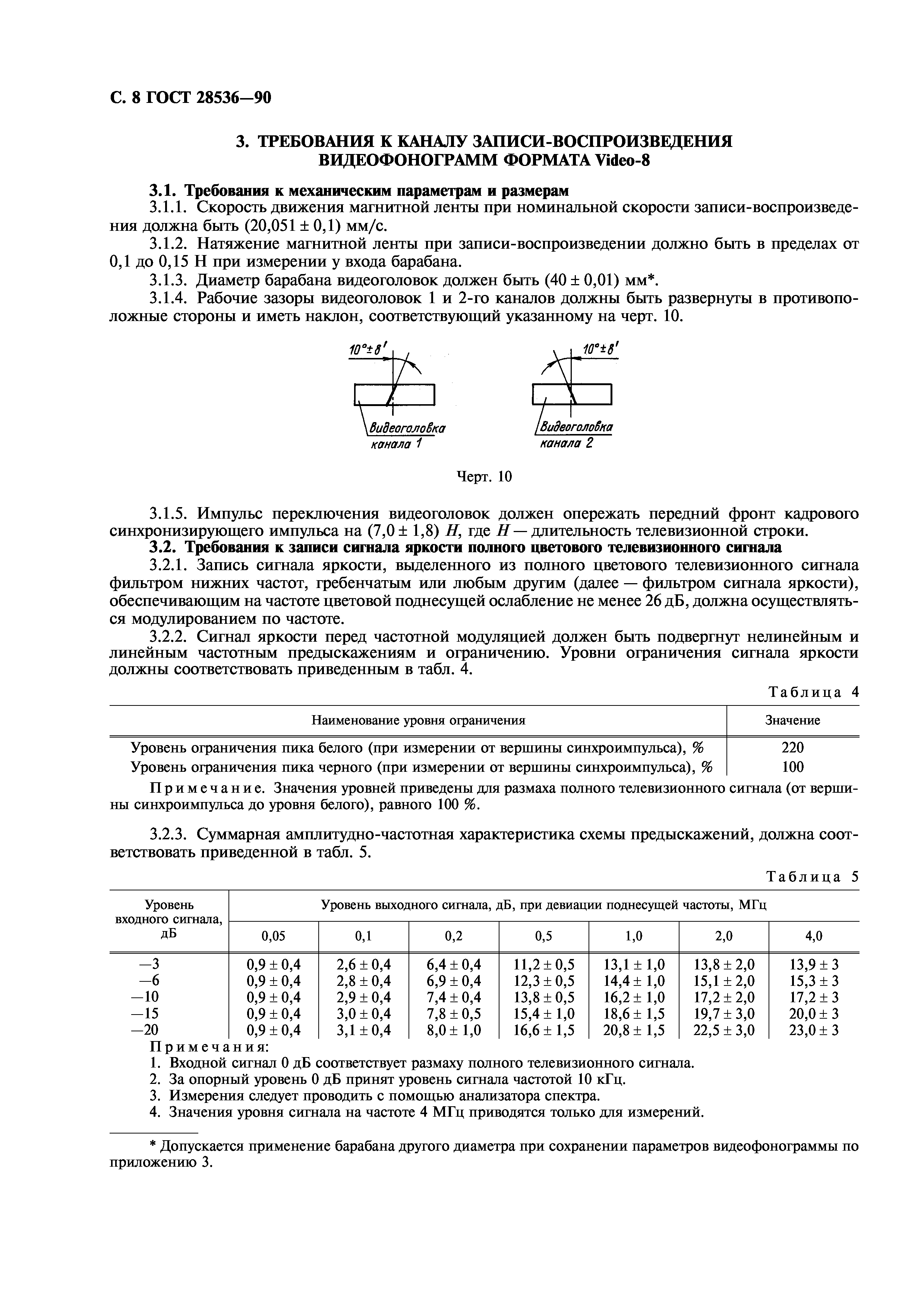 ГОСТ 28536-90