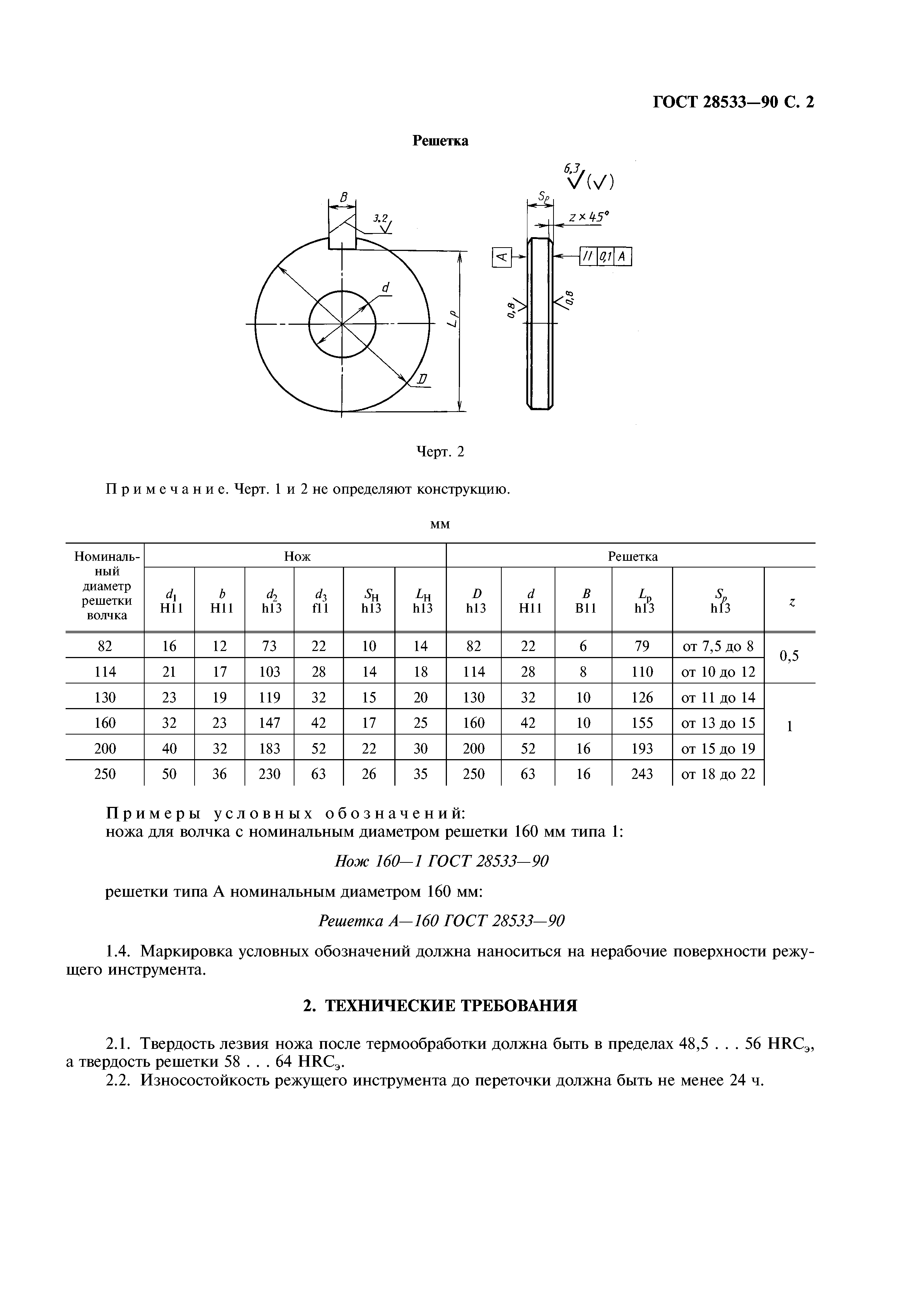 ГОСТ 28533-90