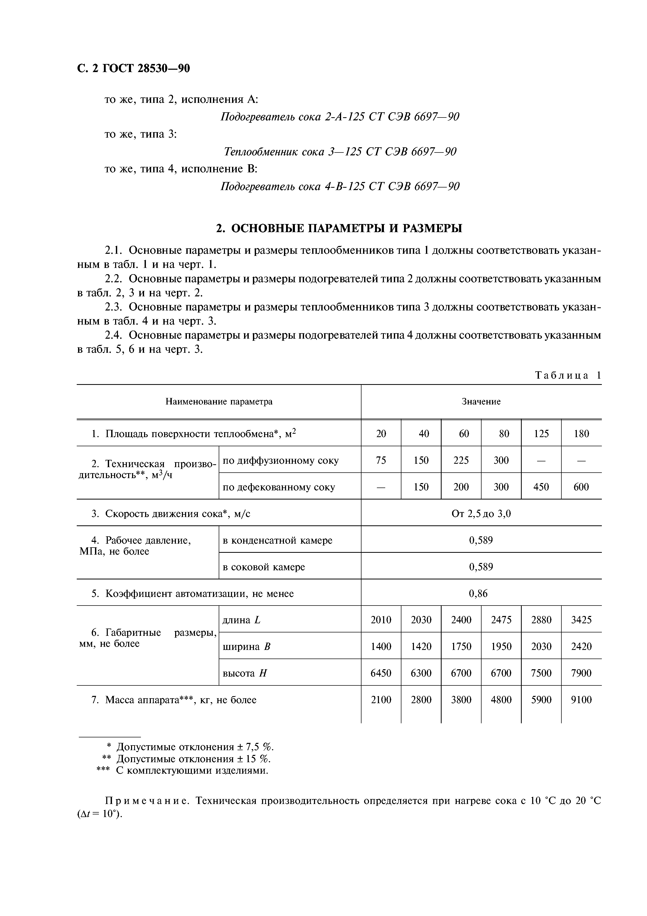 ГОСТ 28530-90