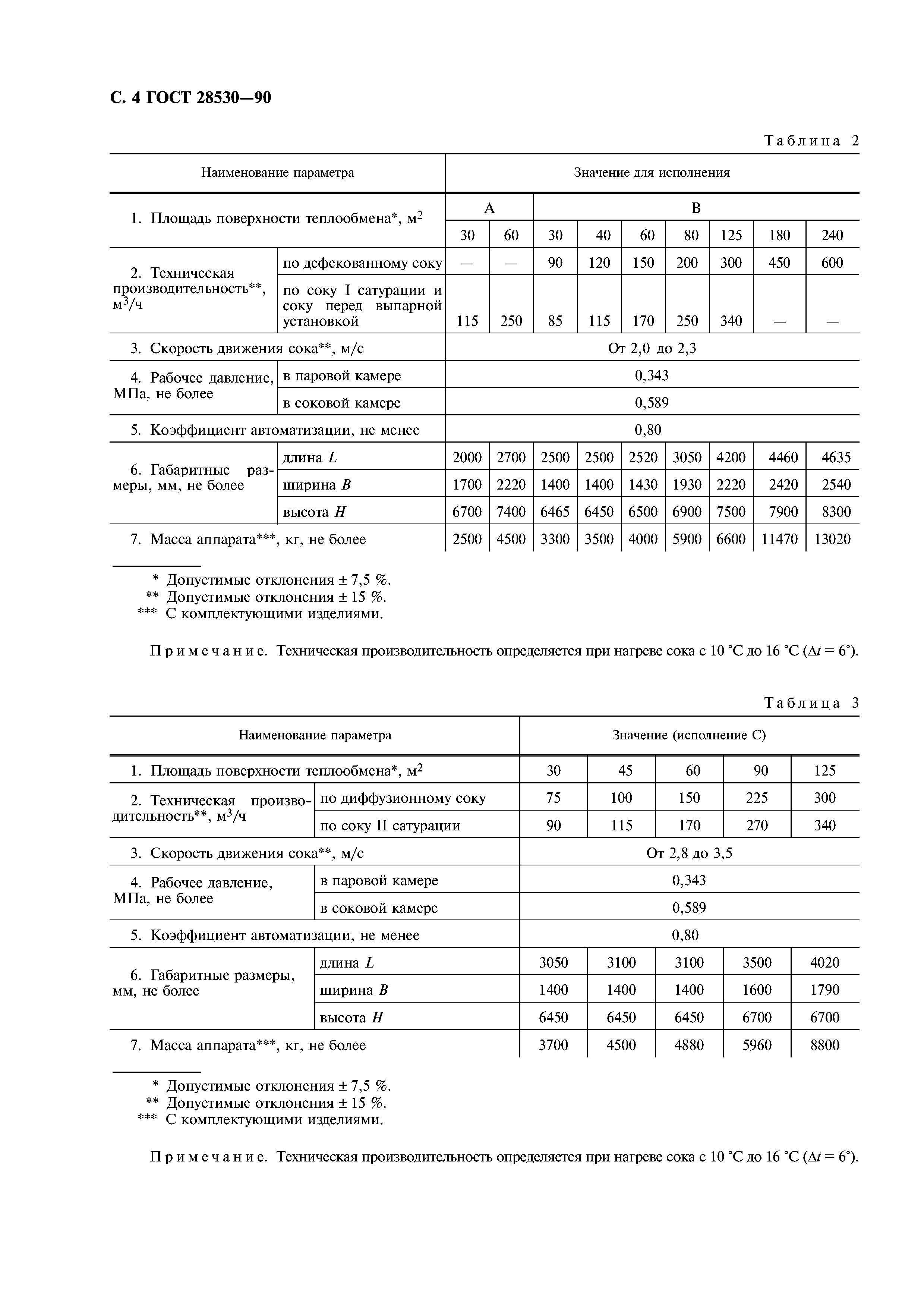 ГОСТ 28530-90