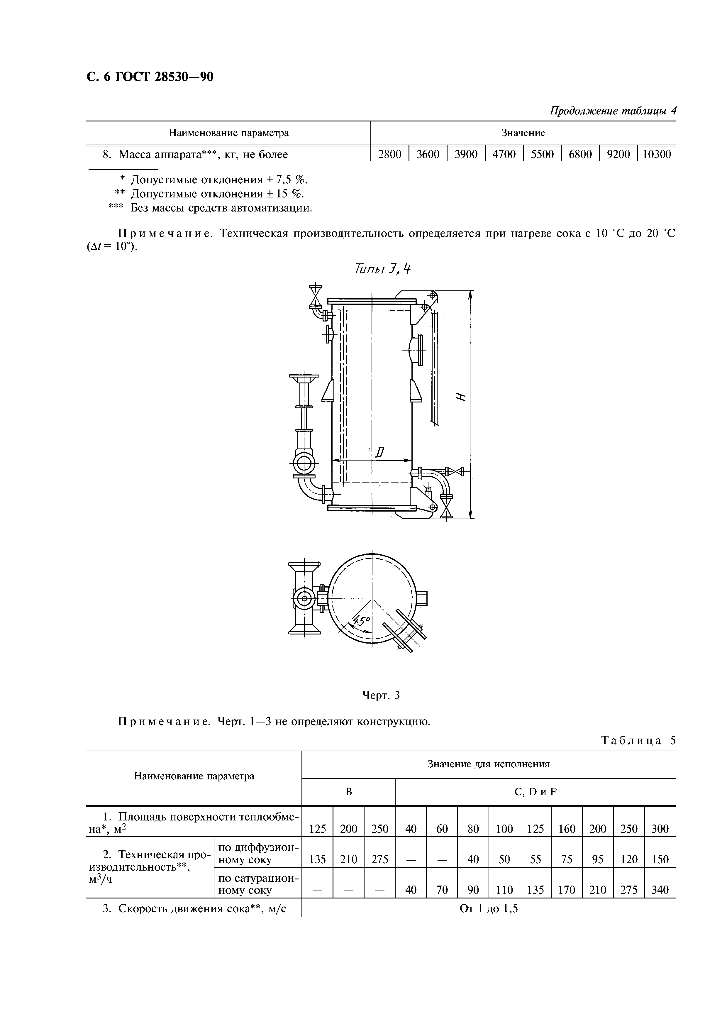 ГОСТ 28530-90