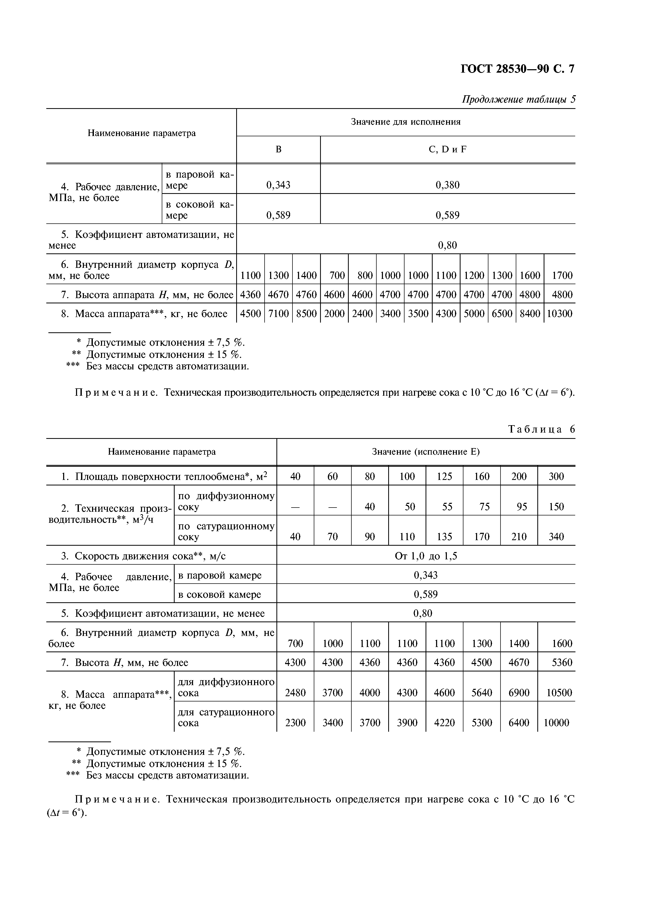 ГОСТ 28530-90