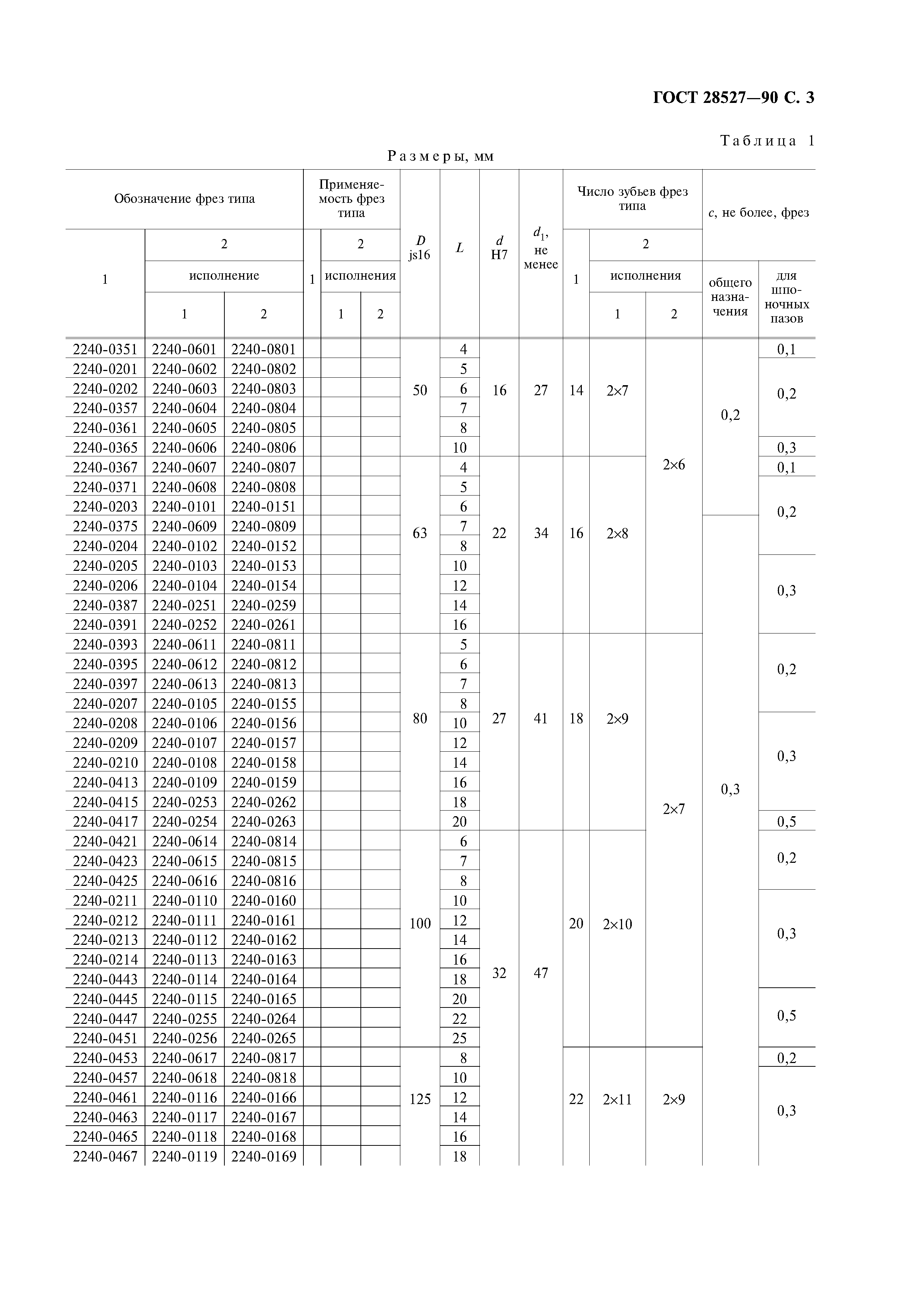 ГОСТ 28527-90