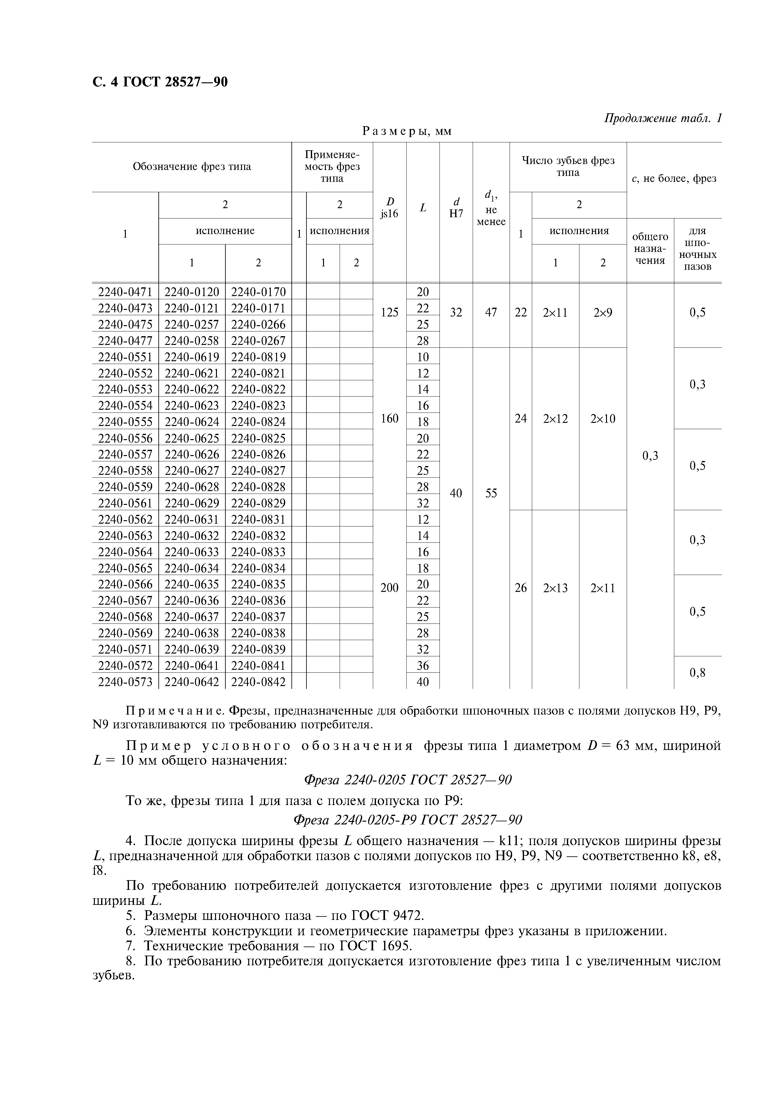 ГОСТ 28527-90