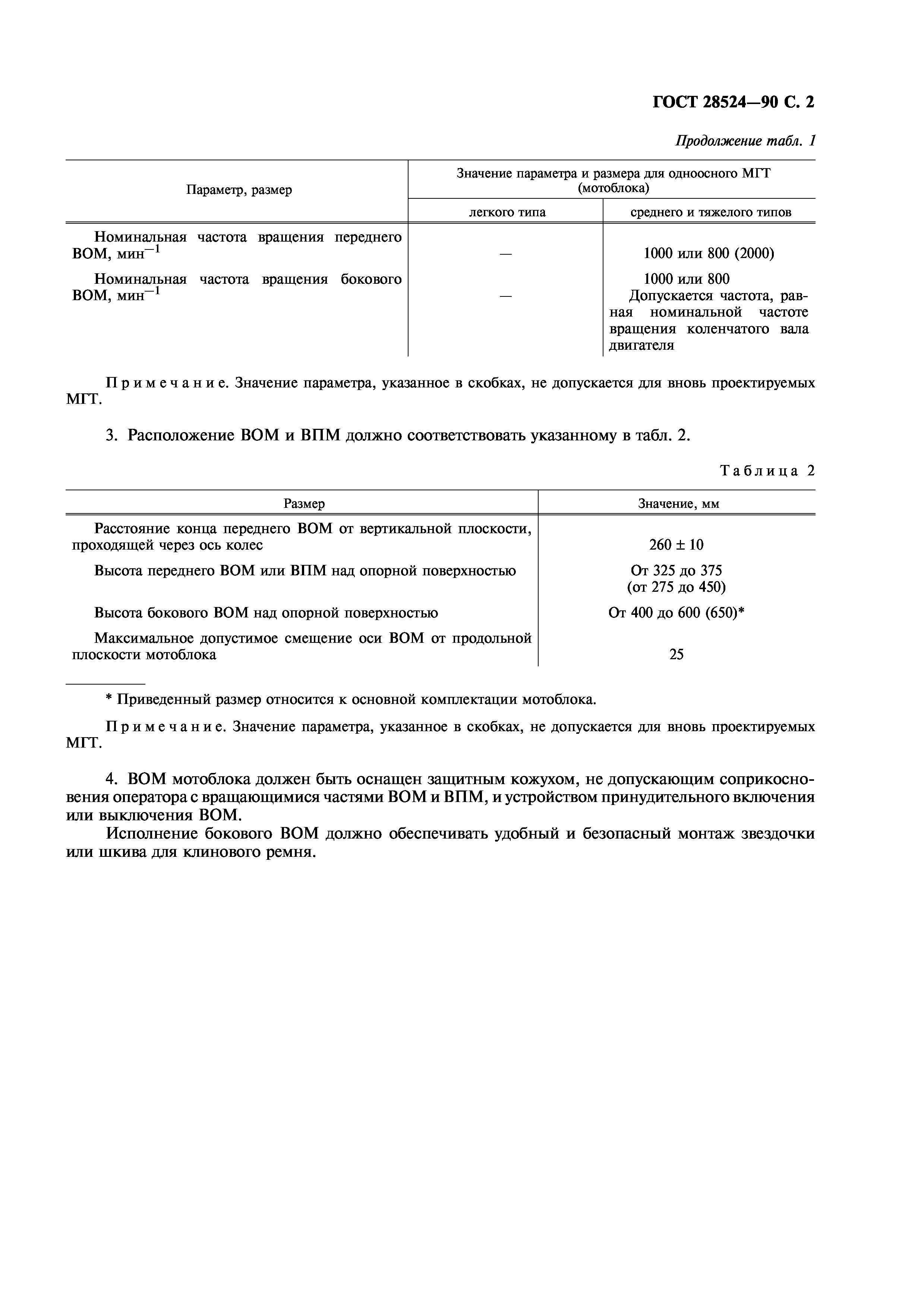 ГОСТ 28524-90