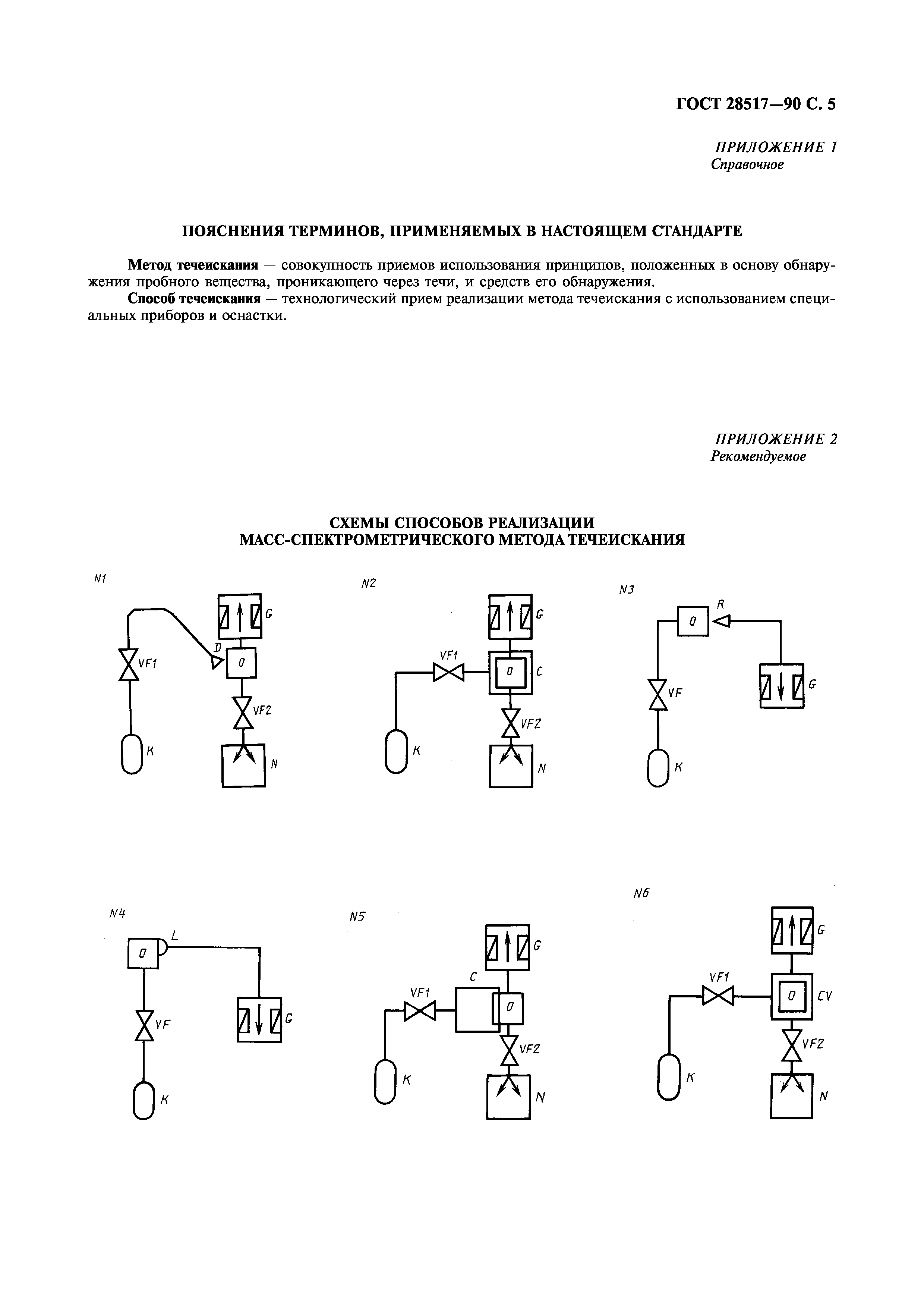 ГОСТ 28517-90