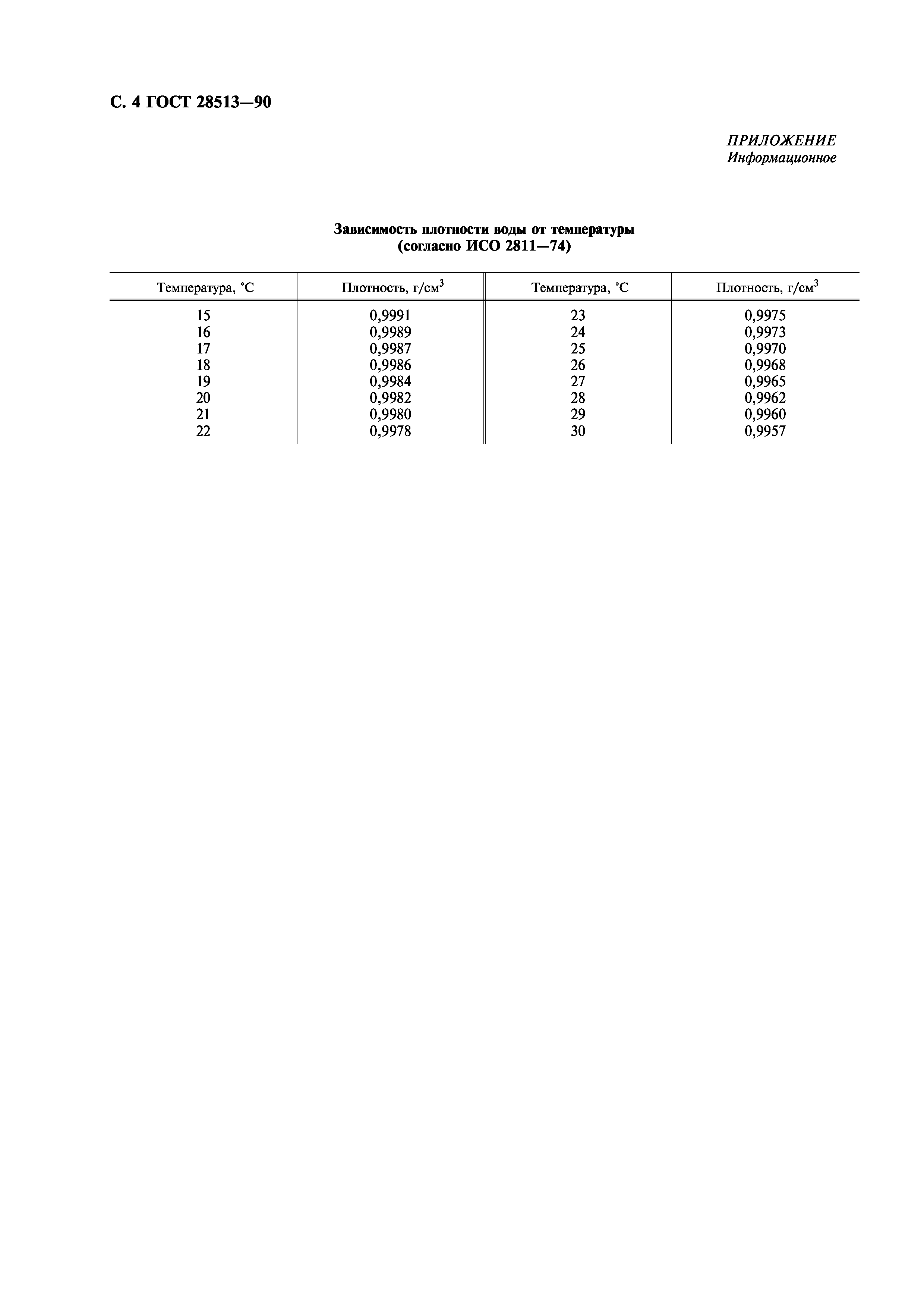 ГОСТ 28513-90