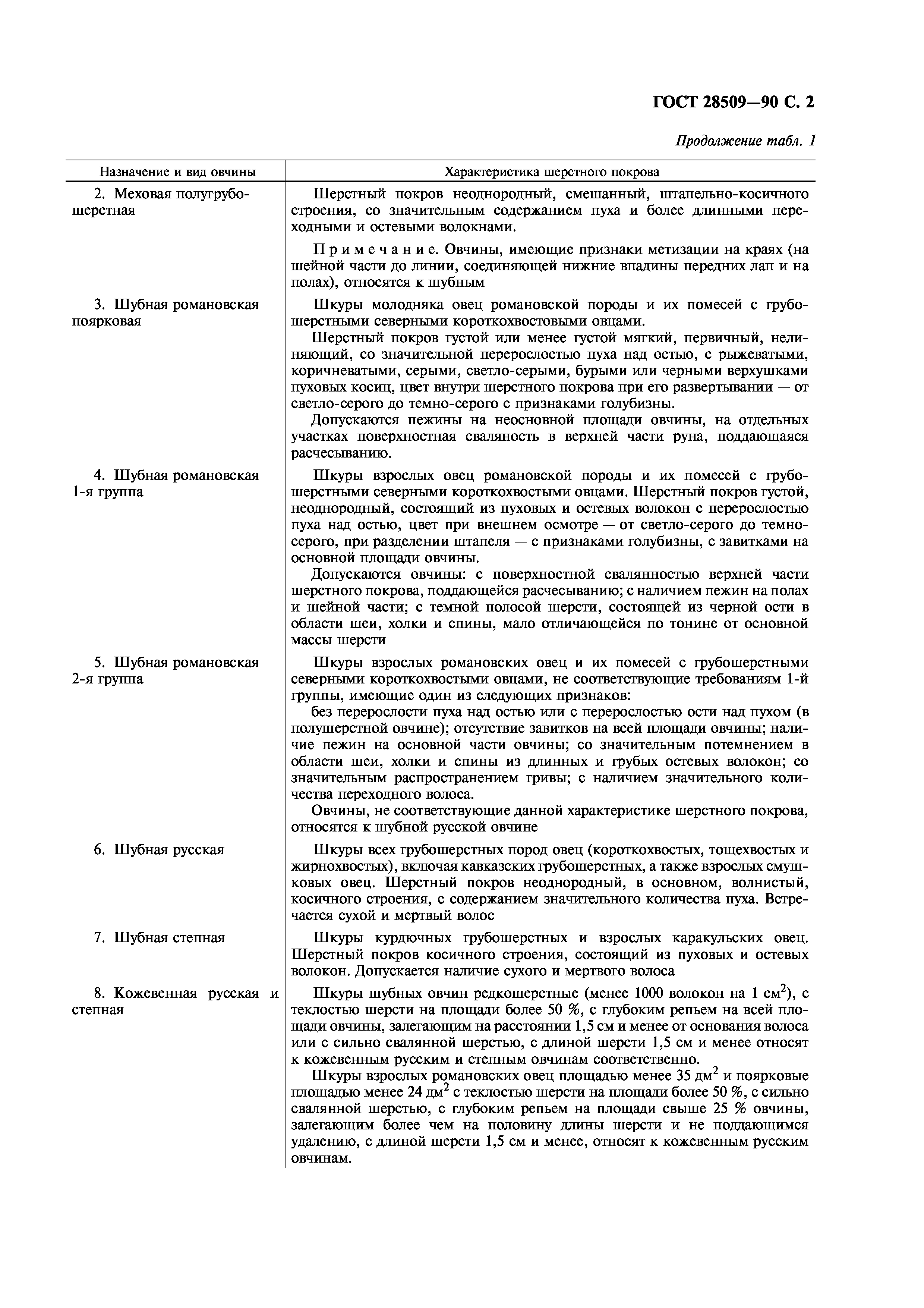 ГОСТ 28509-90