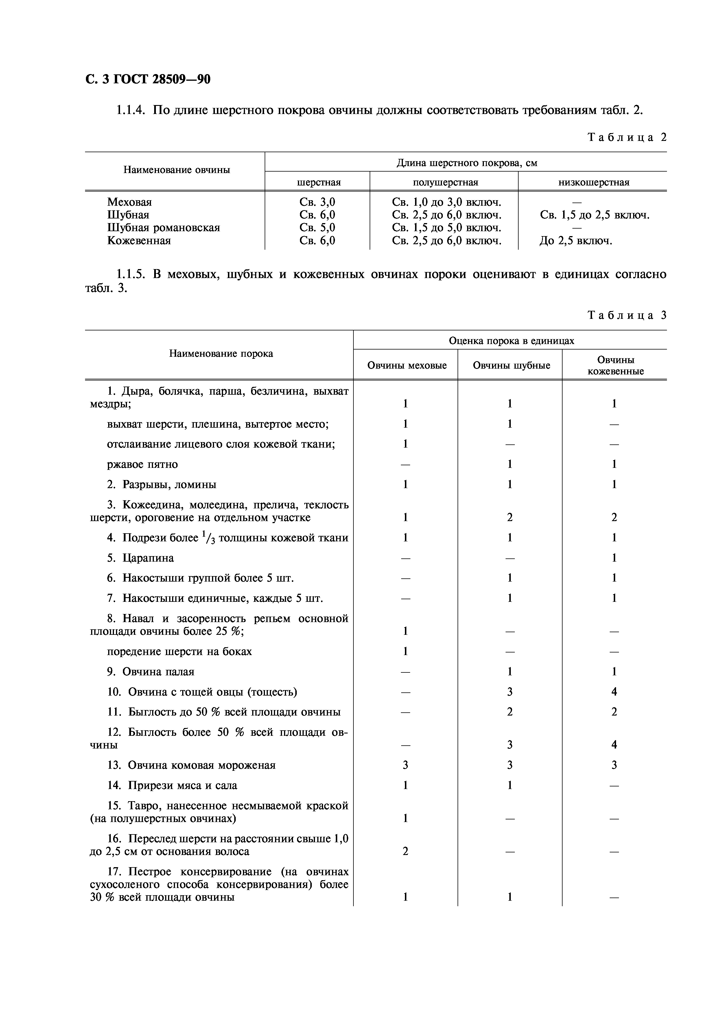 ГОСТ 28509-90