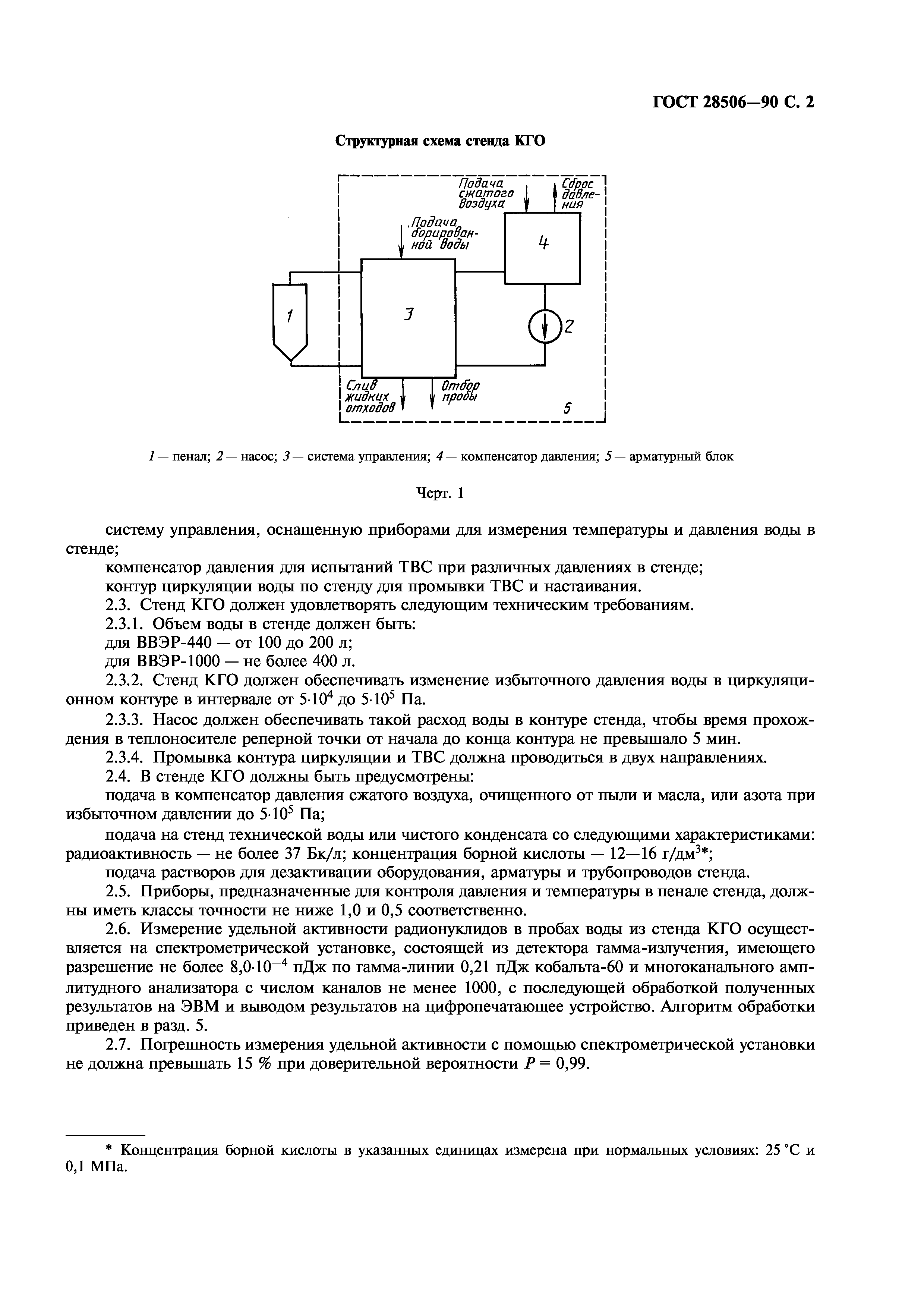 ГОСТ 28506-90