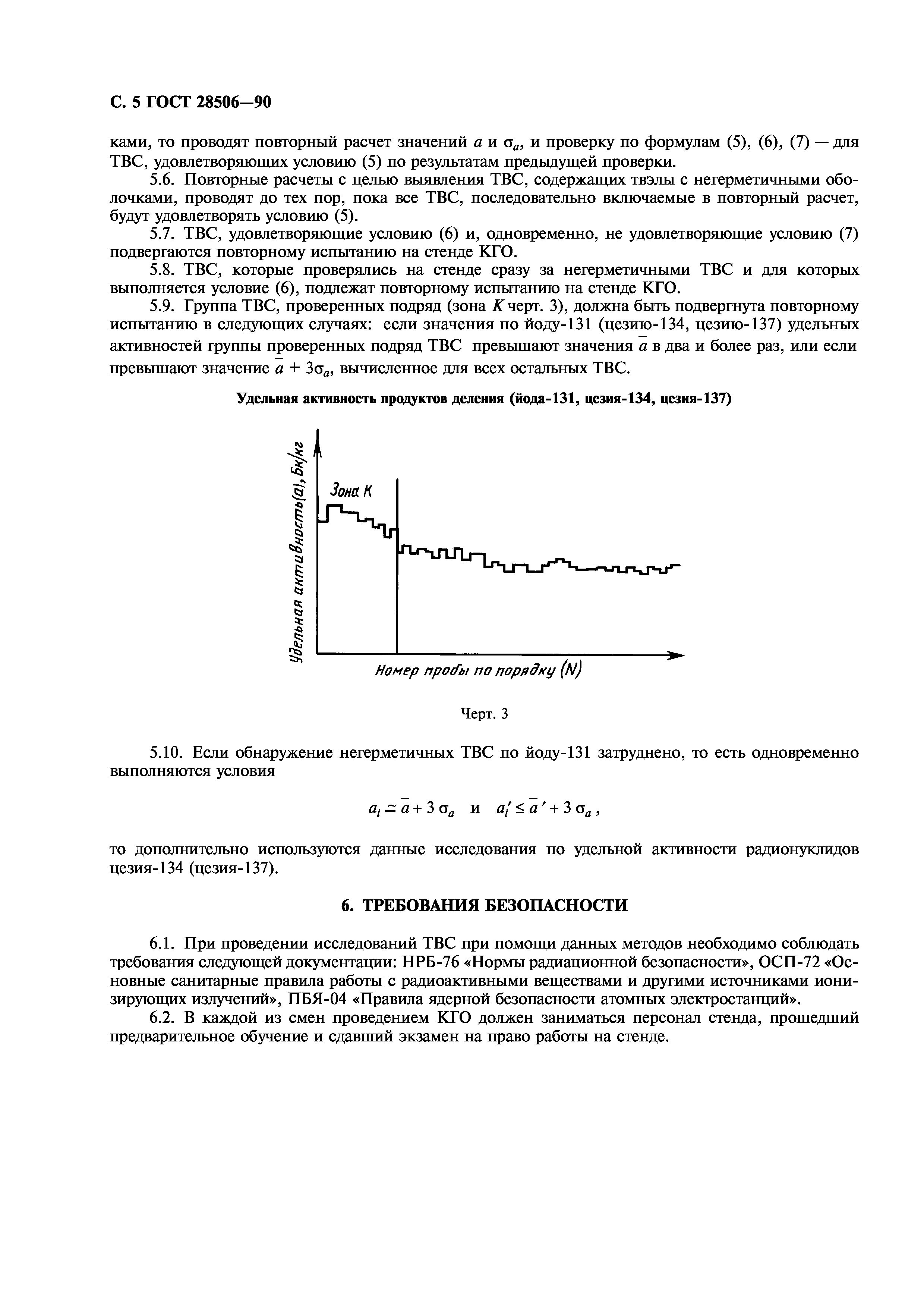 ГОСТ 28506-90