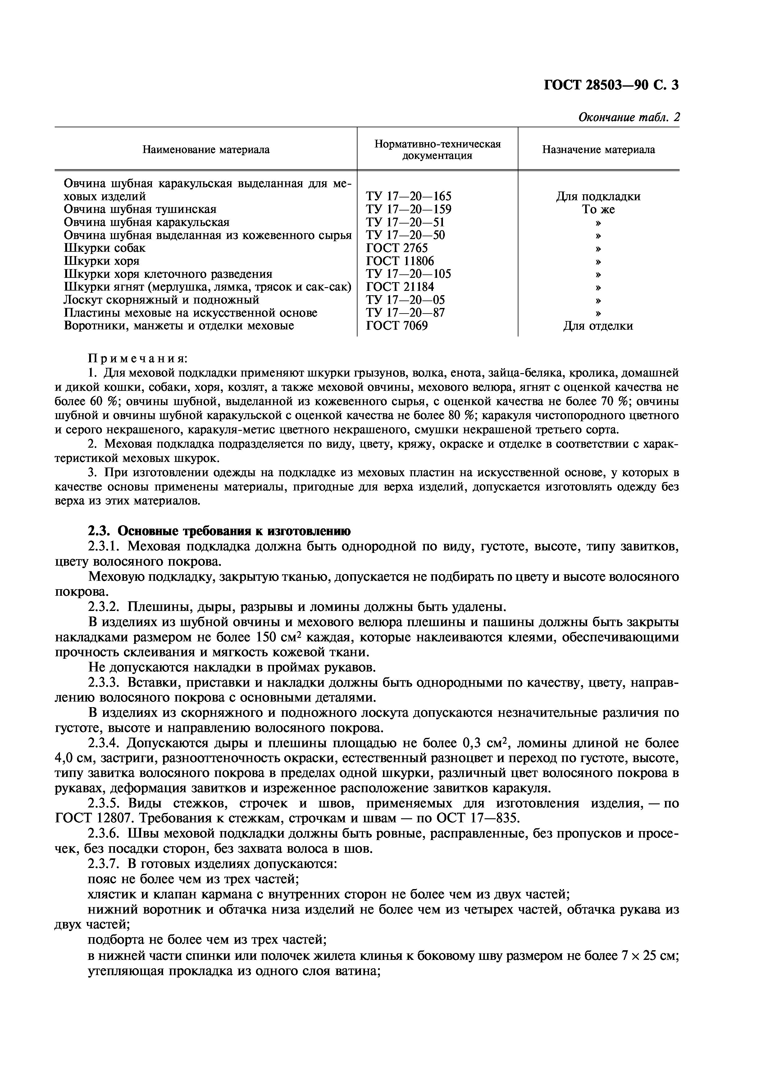 ГОСТ 28503-90