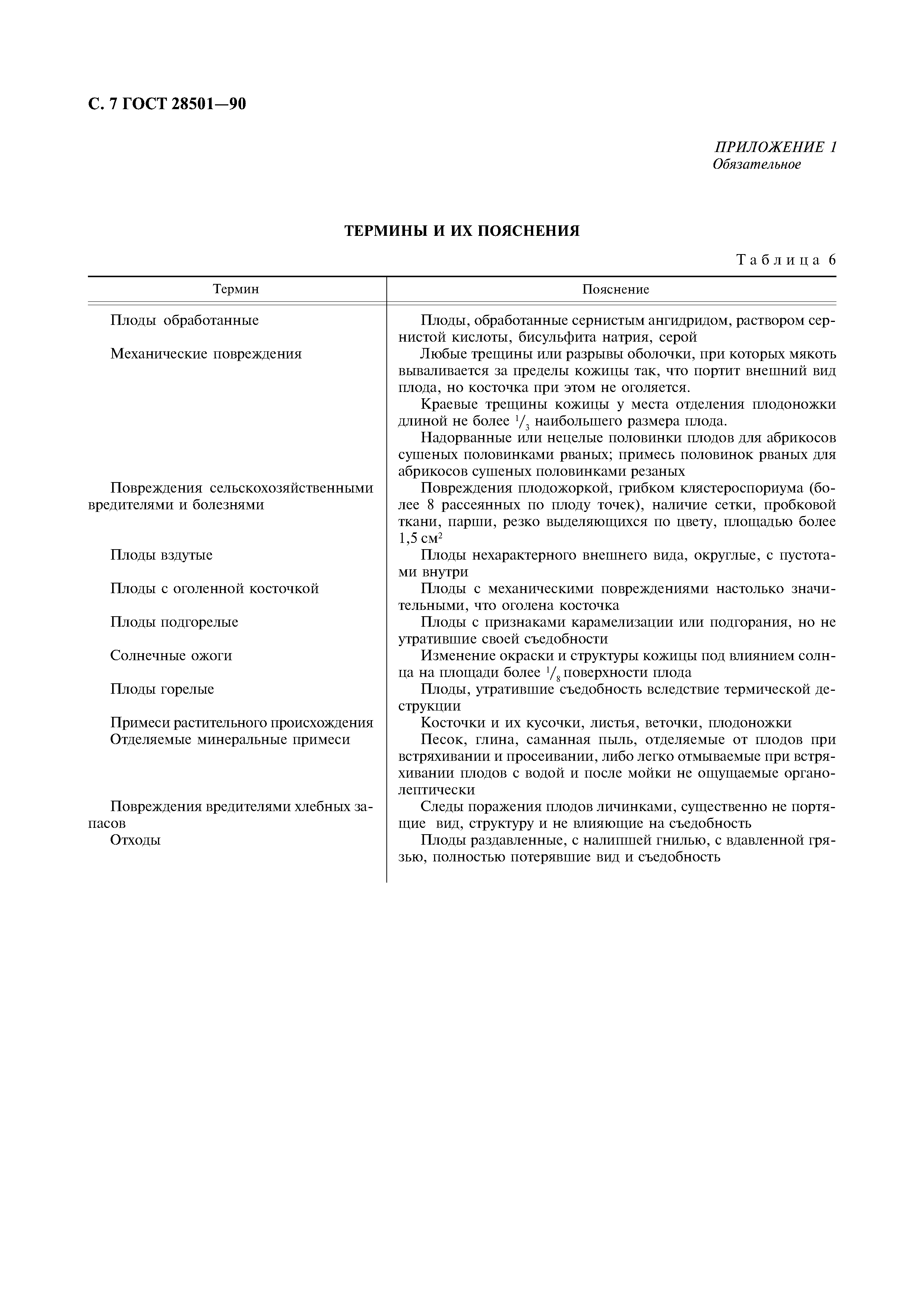 ГОСТ 28501-90