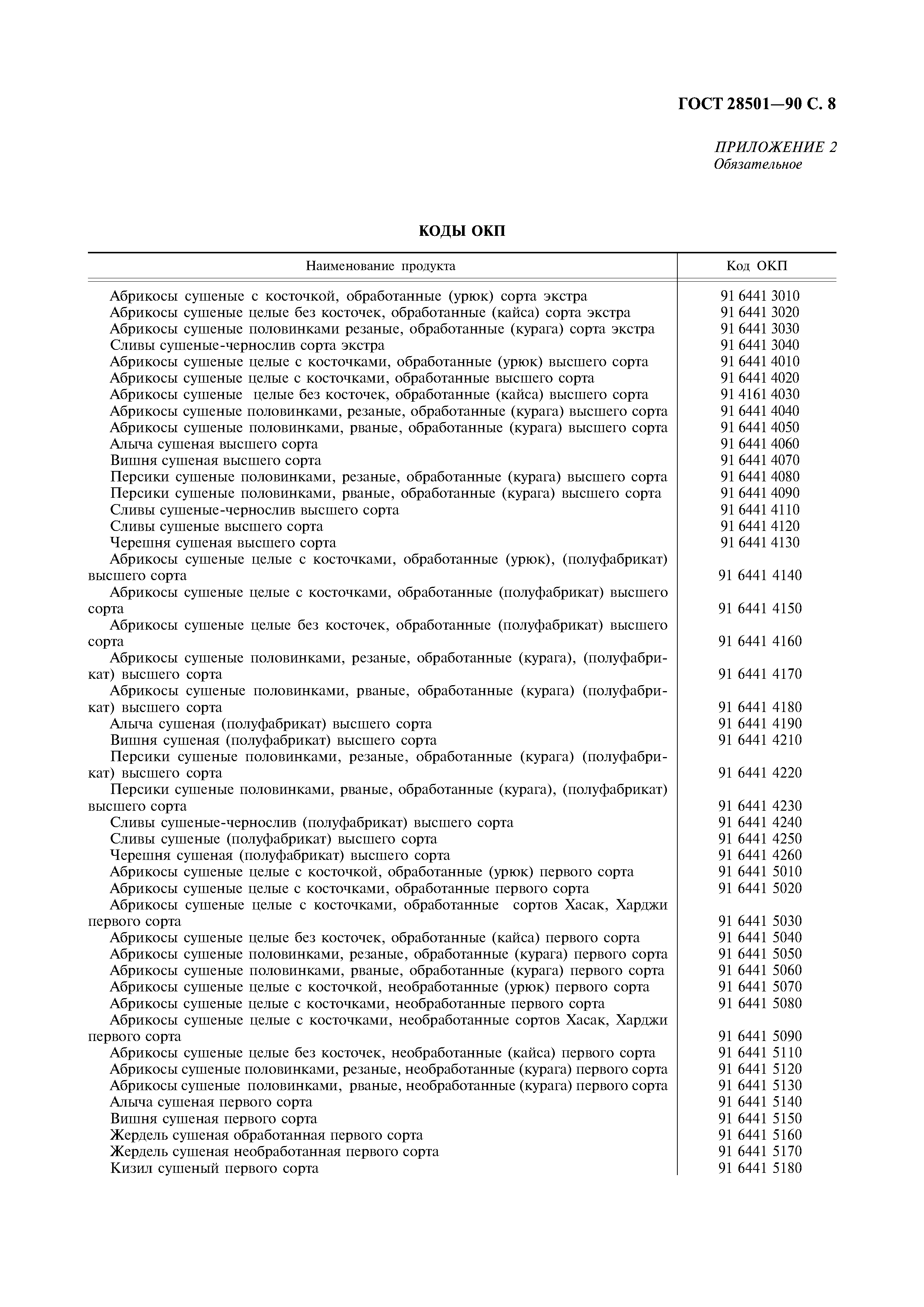 ГОСТ 28501-90