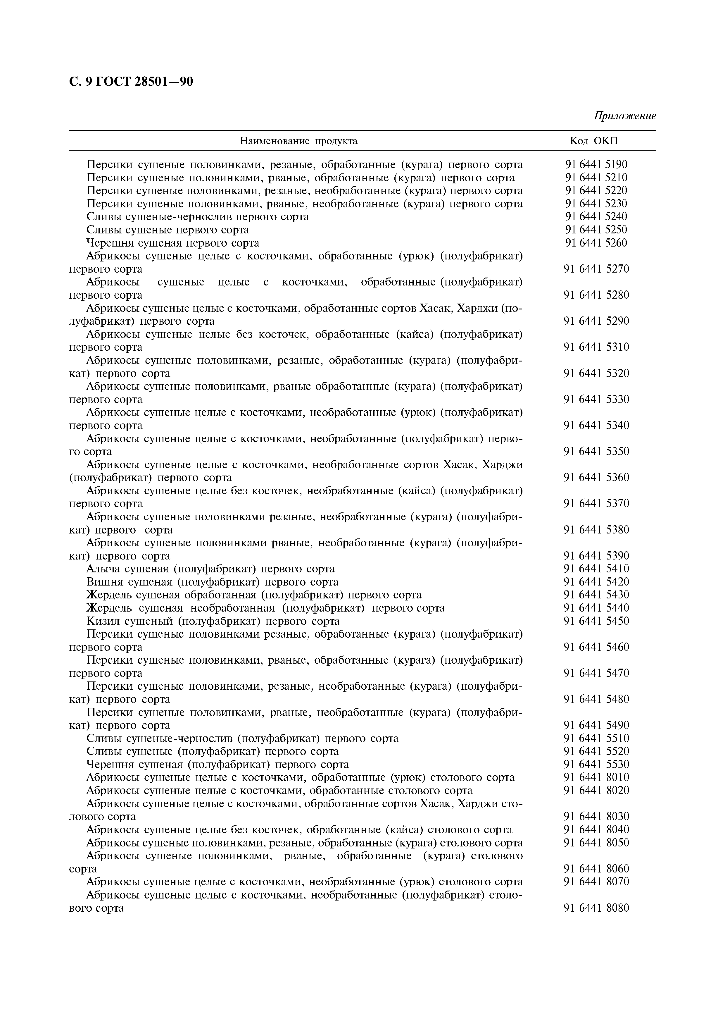 ГОСТ 28501-90
