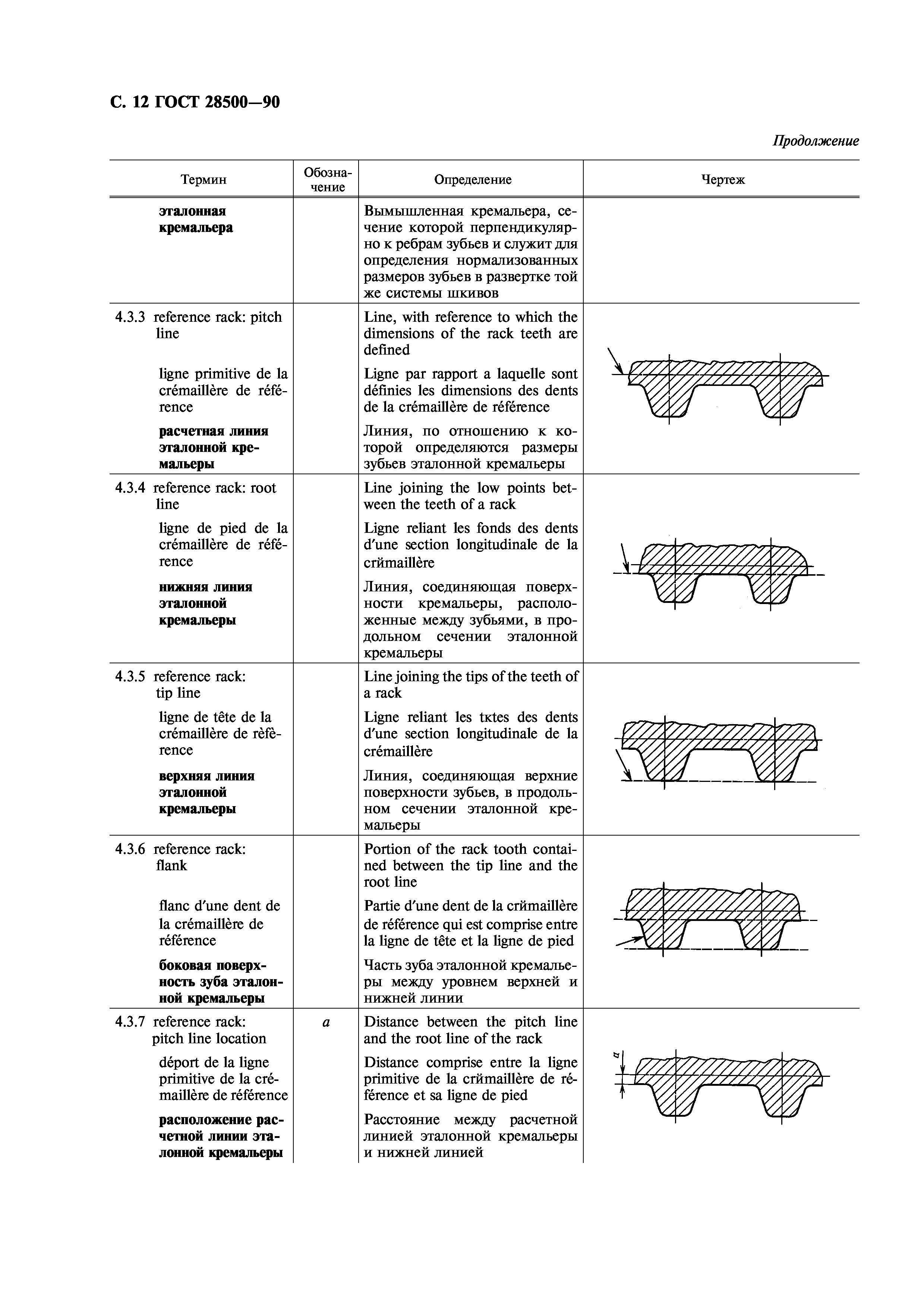 ГОСТ 28500-90