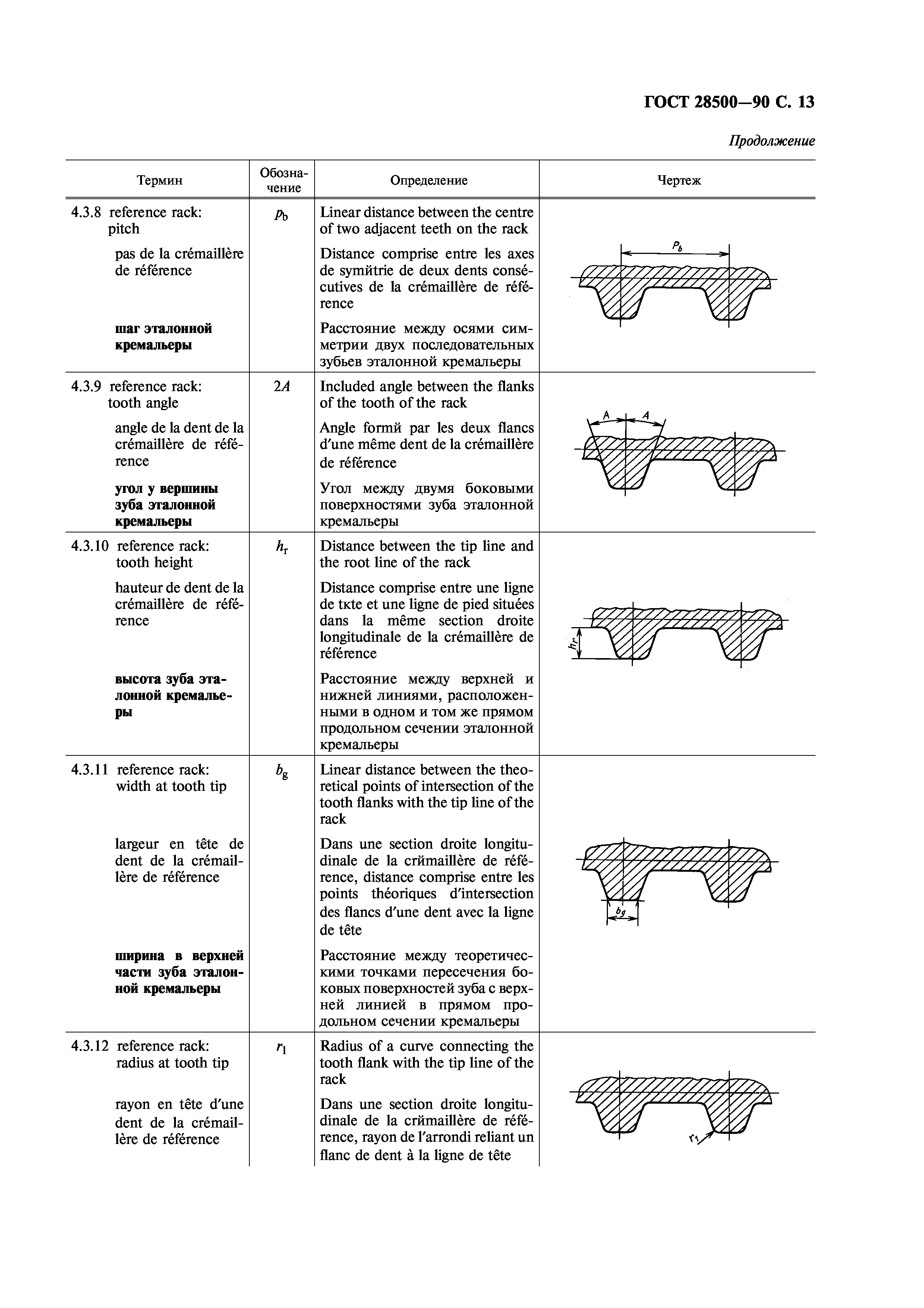 ГОСТ 28500-90