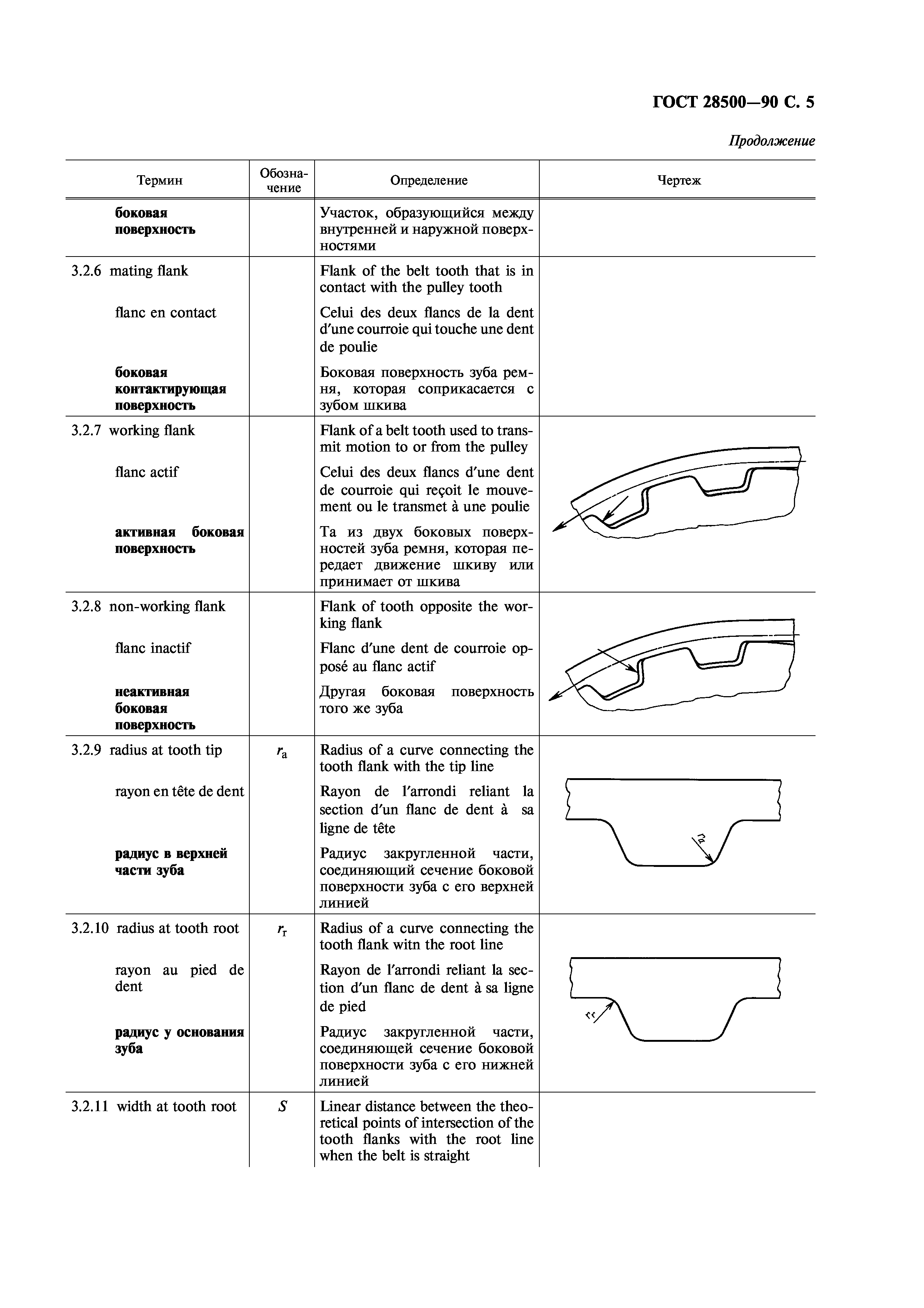 ГОСТ 28500-90