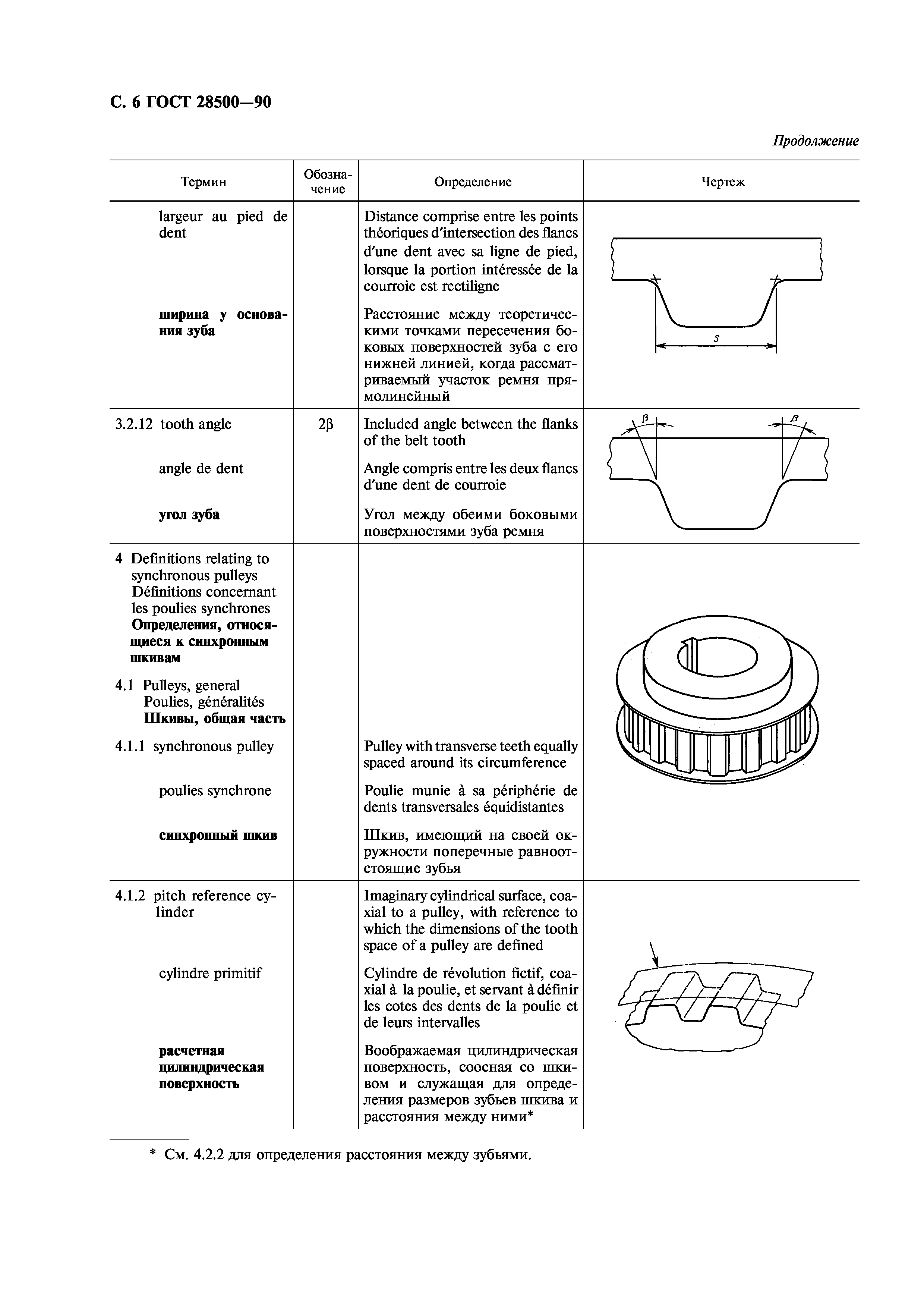 ГОСТ 28500-90