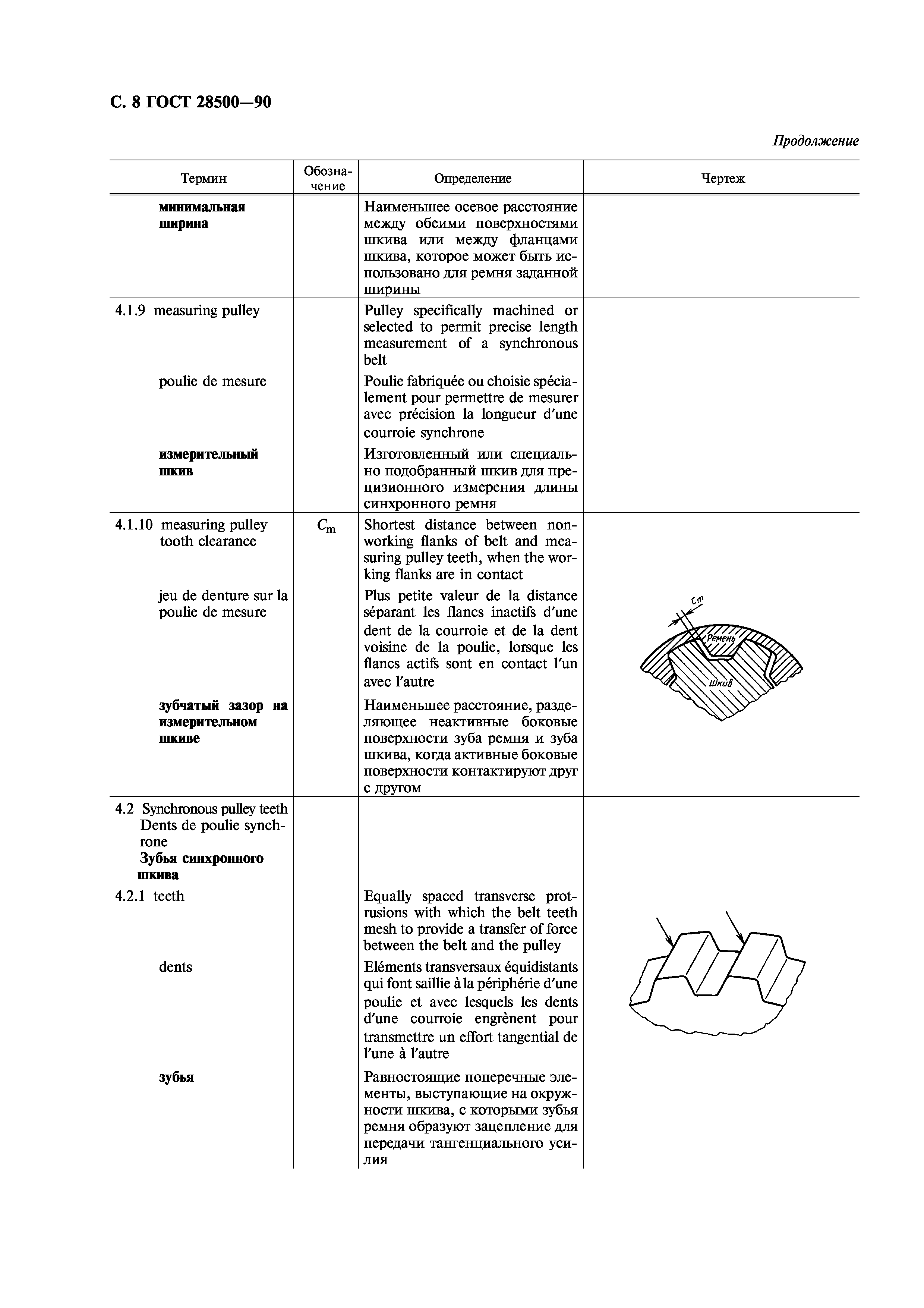 ГОСТ 28500-90