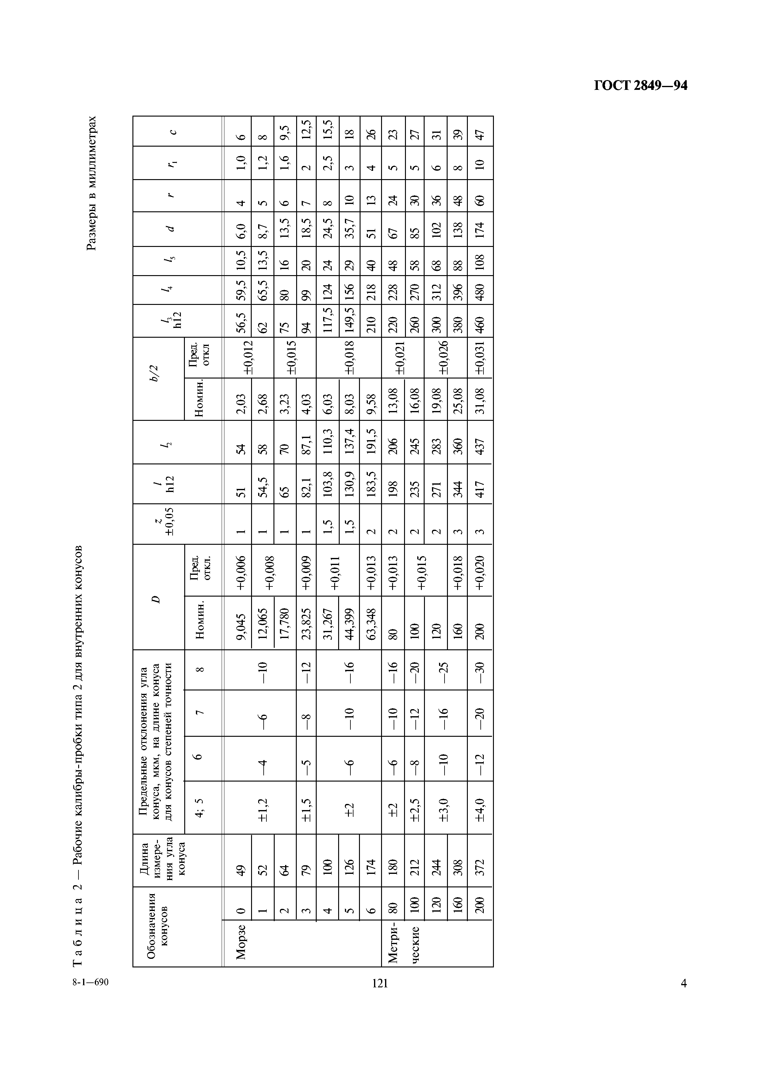 ГОСТ 2849-94