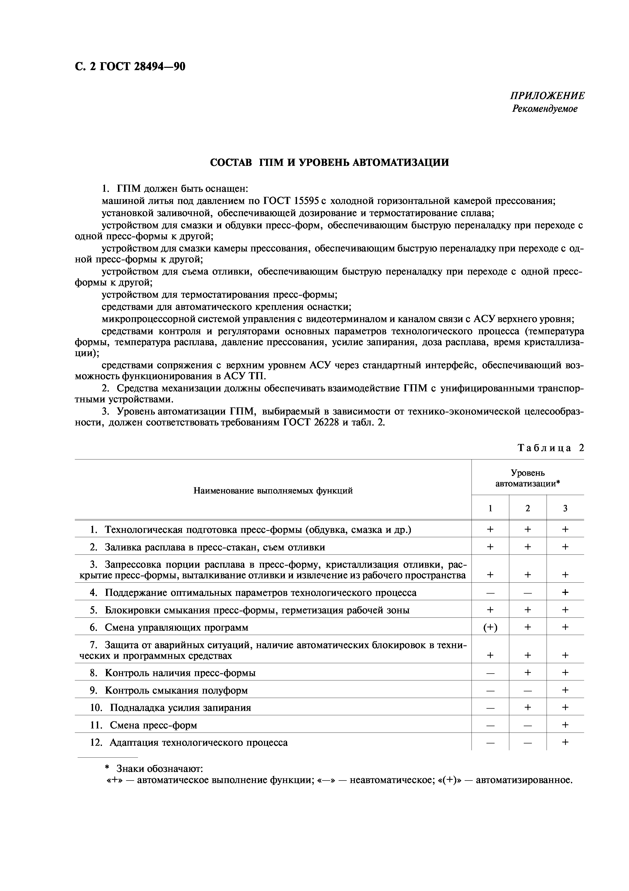 ГОСТ 28494-90